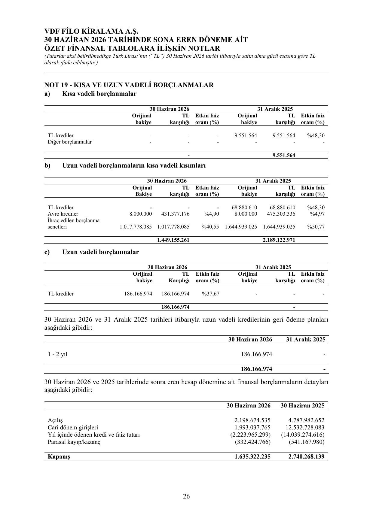 Vdf Filo Kiralama A.ล. 30.06.2026 Finansal Raporu.pdf โ sayfa 29