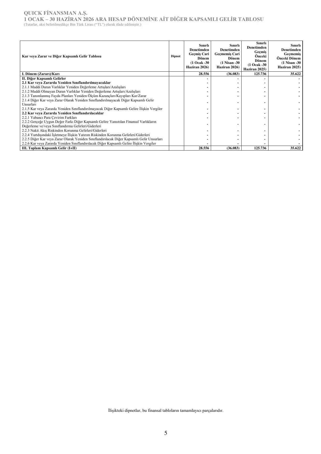 Quick Finansman A.Ş. 30062026 Finansal Tablolar.pdf — sayfa 8