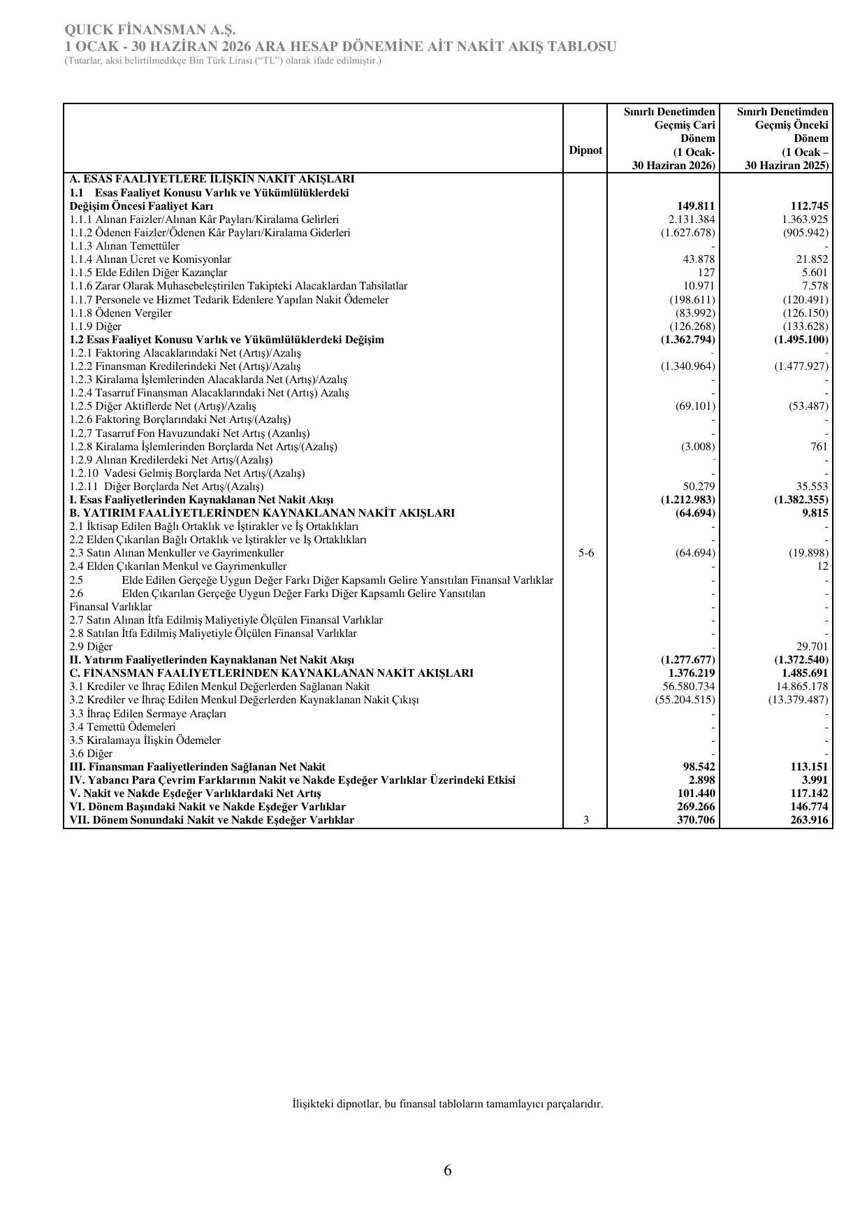 Quick Finansman A.Ş. 30062026 Finansal Tablolar.pdf — sayfa 9