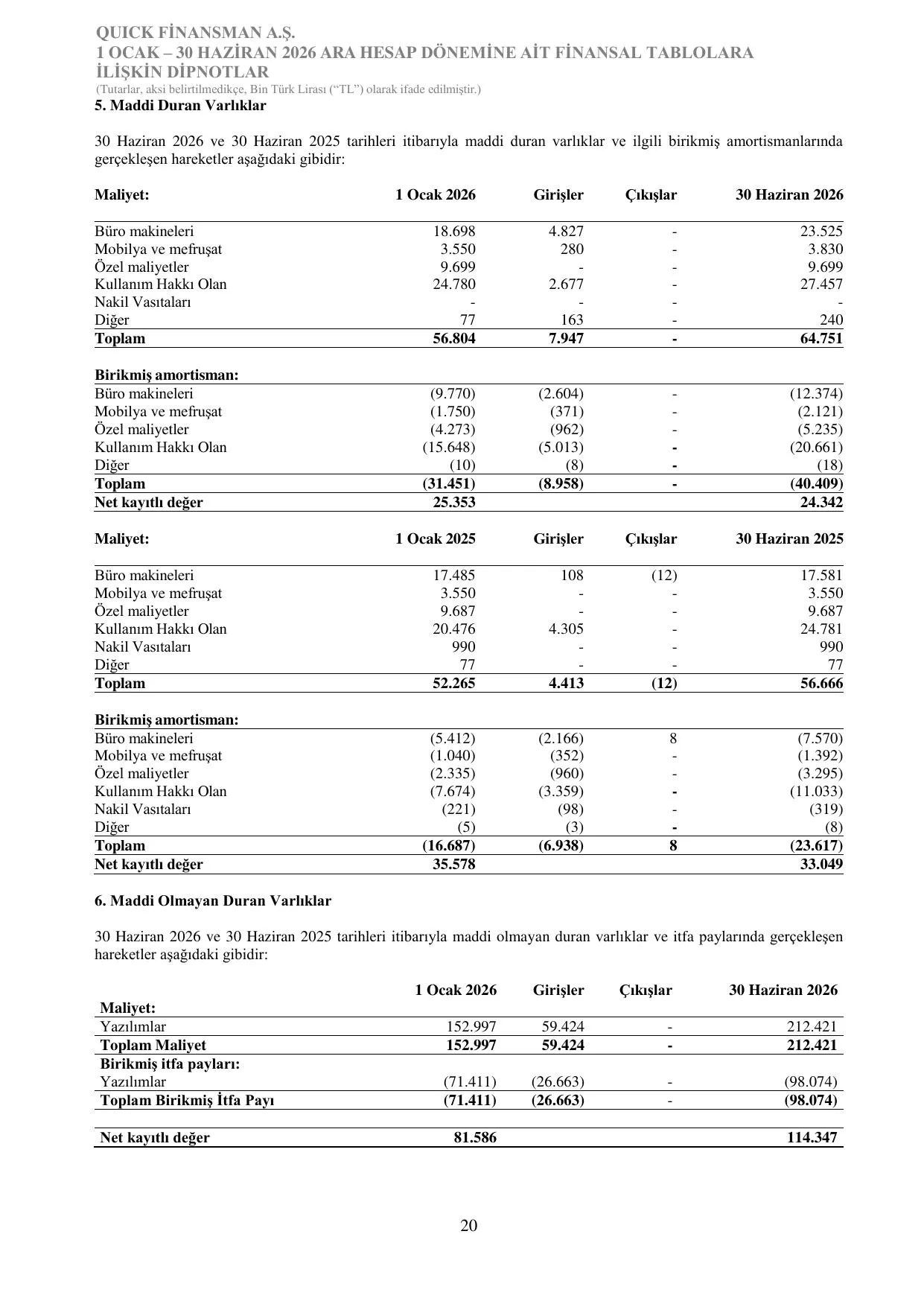 Quick Finansman A.Ş. 30062026 Finansal Tablolar.pdf — sayfa 23