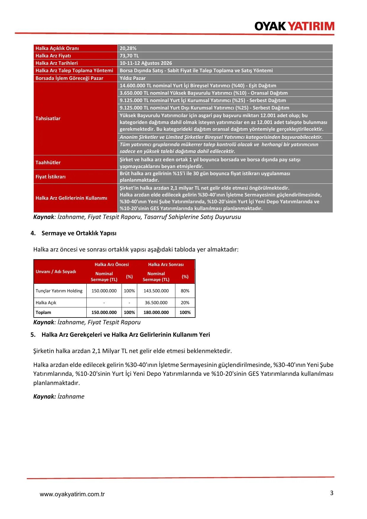 OYAK Yatฤฑrฤฑm- FTR Gรถrรผล_รitlekรงi.pdf โ sayfa 3