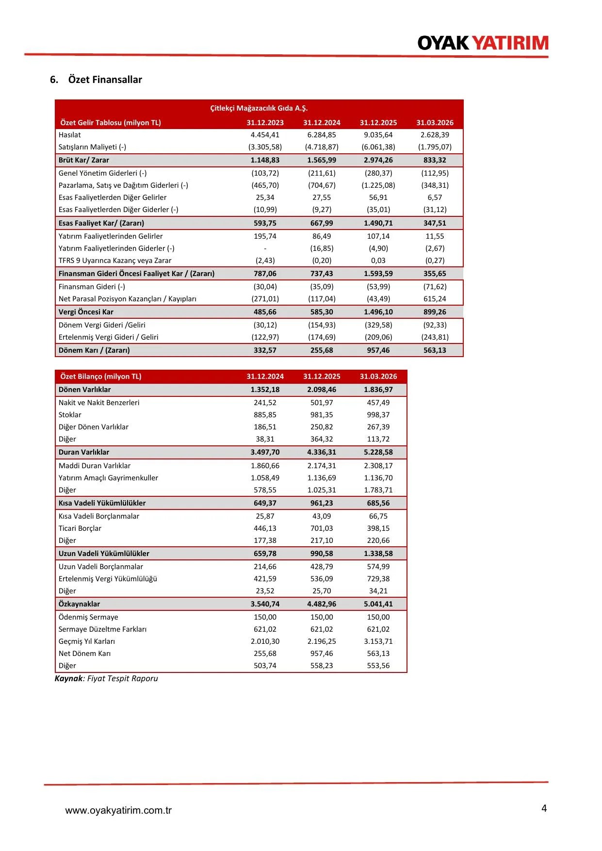 OYAK Yatırım- FTR Görüş_Çitlekçi.pdf — sayfa 4