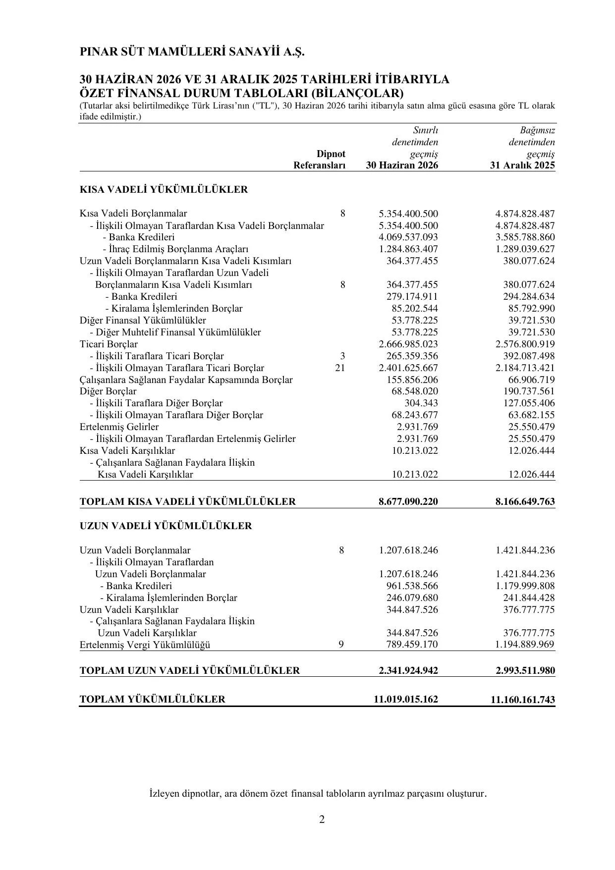 Pınar Süt Mamülleri Sanayii A.Ş. - 30.06.2026 SPK Raporu.pdf — sayfa 6