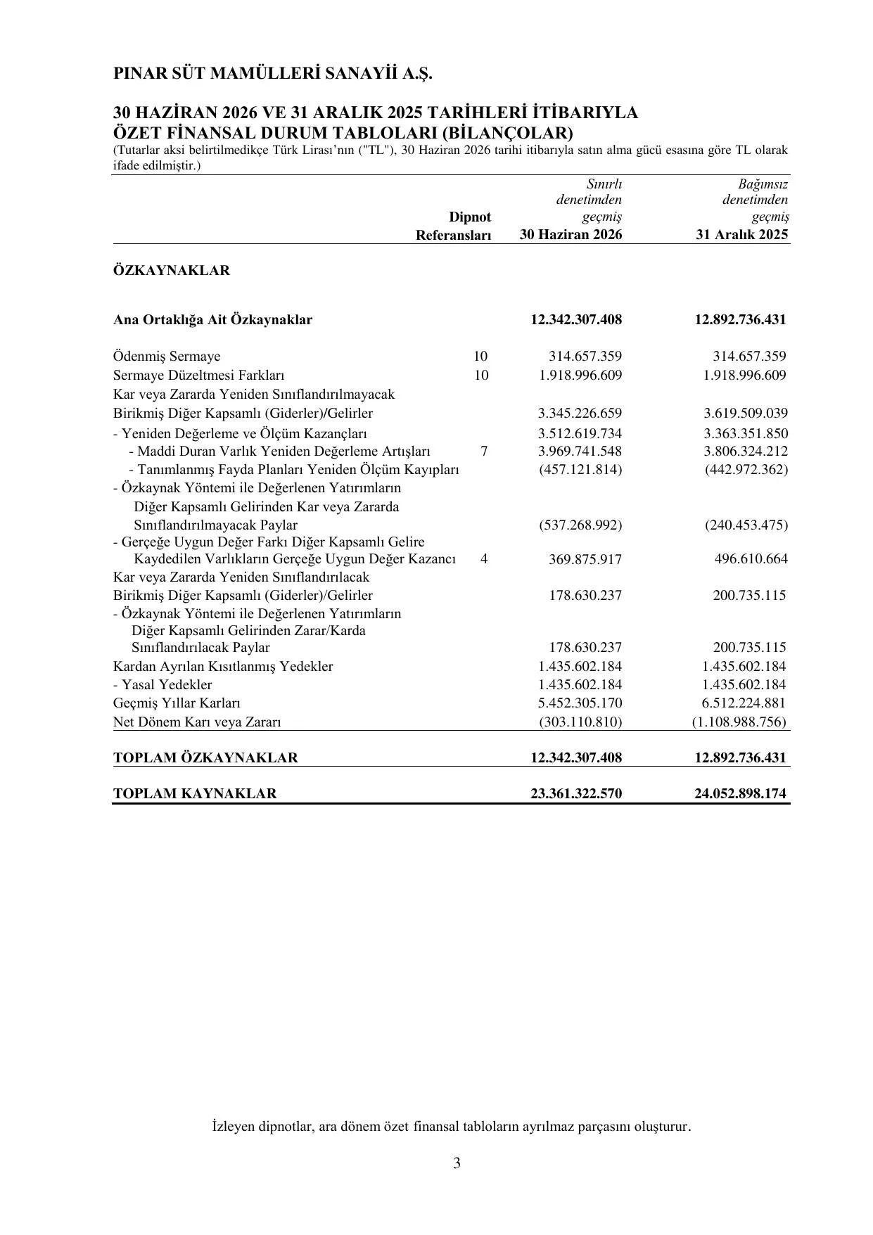 Pınar Süt Mamülleri Sanayii A.Ş. - 30.06.2026 SPK Raporu.pdf — sayfa 7