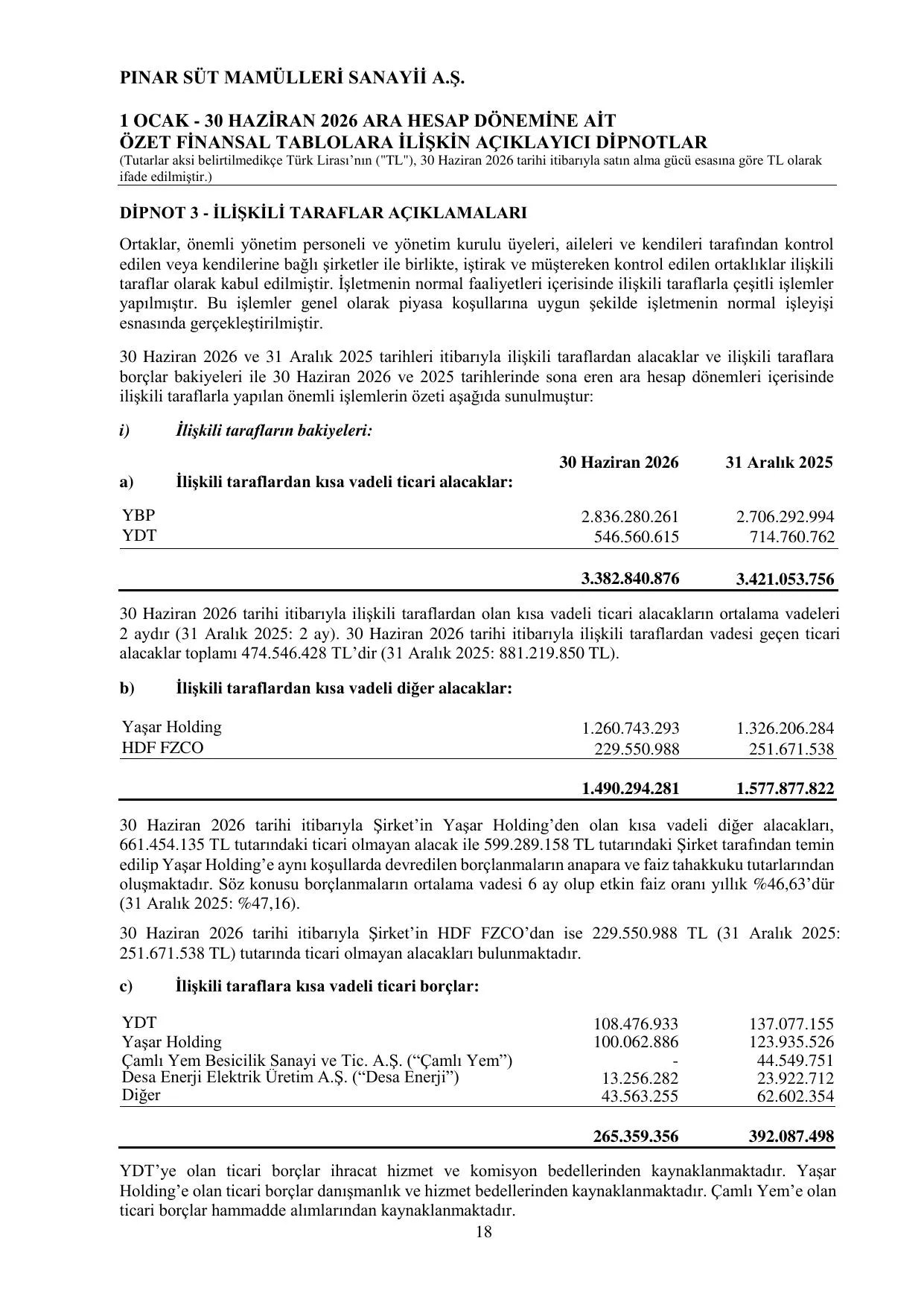 Pınar Süt Mamülleri Sanayii A.Ş. - 30.06.2026 SPK Raporu.pdf — sayfa 22