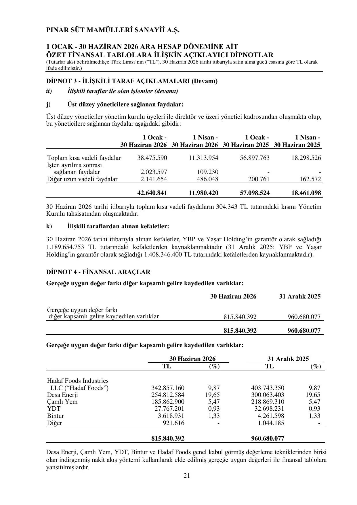 Pınar Süt Mamülleri Sanayii A.Ş. - 30.06.2026 SPK Raporu.pdf — sayfa 25