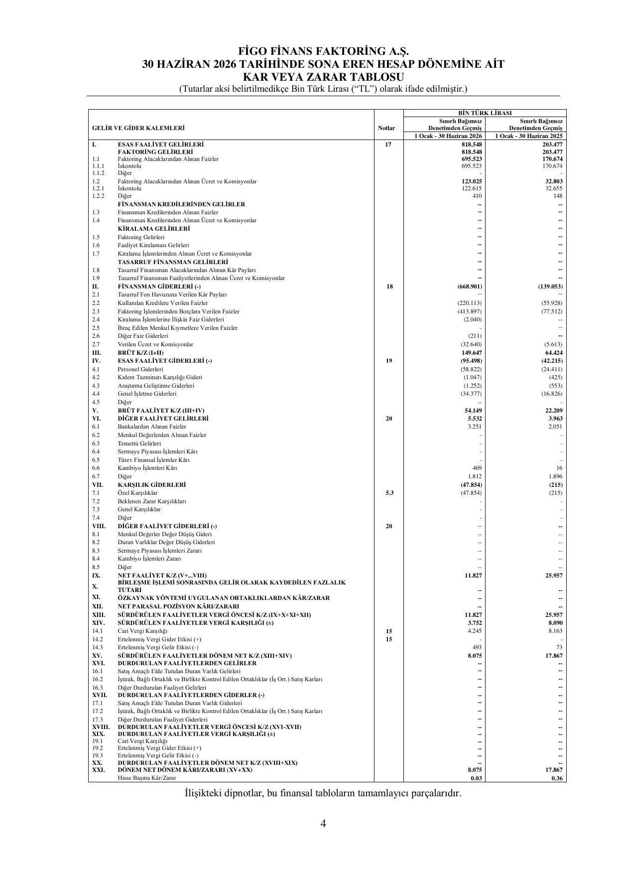 Figo Finans Faktoring_BDDK_30.06.2026.pdf — sayfa 8