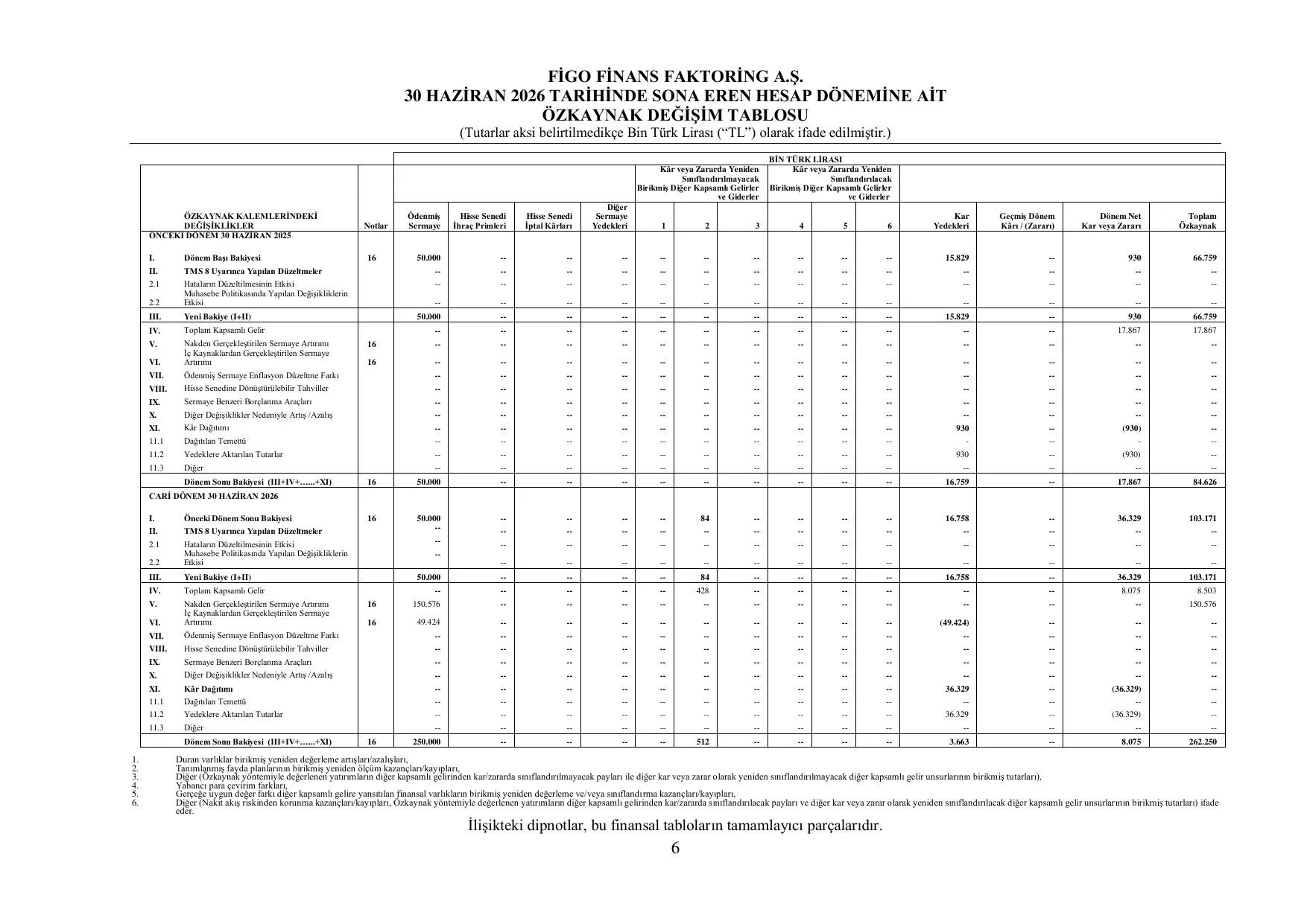 Figo Finans Faktoring_BDDK_30.06.2026.pdf — sayfa 10