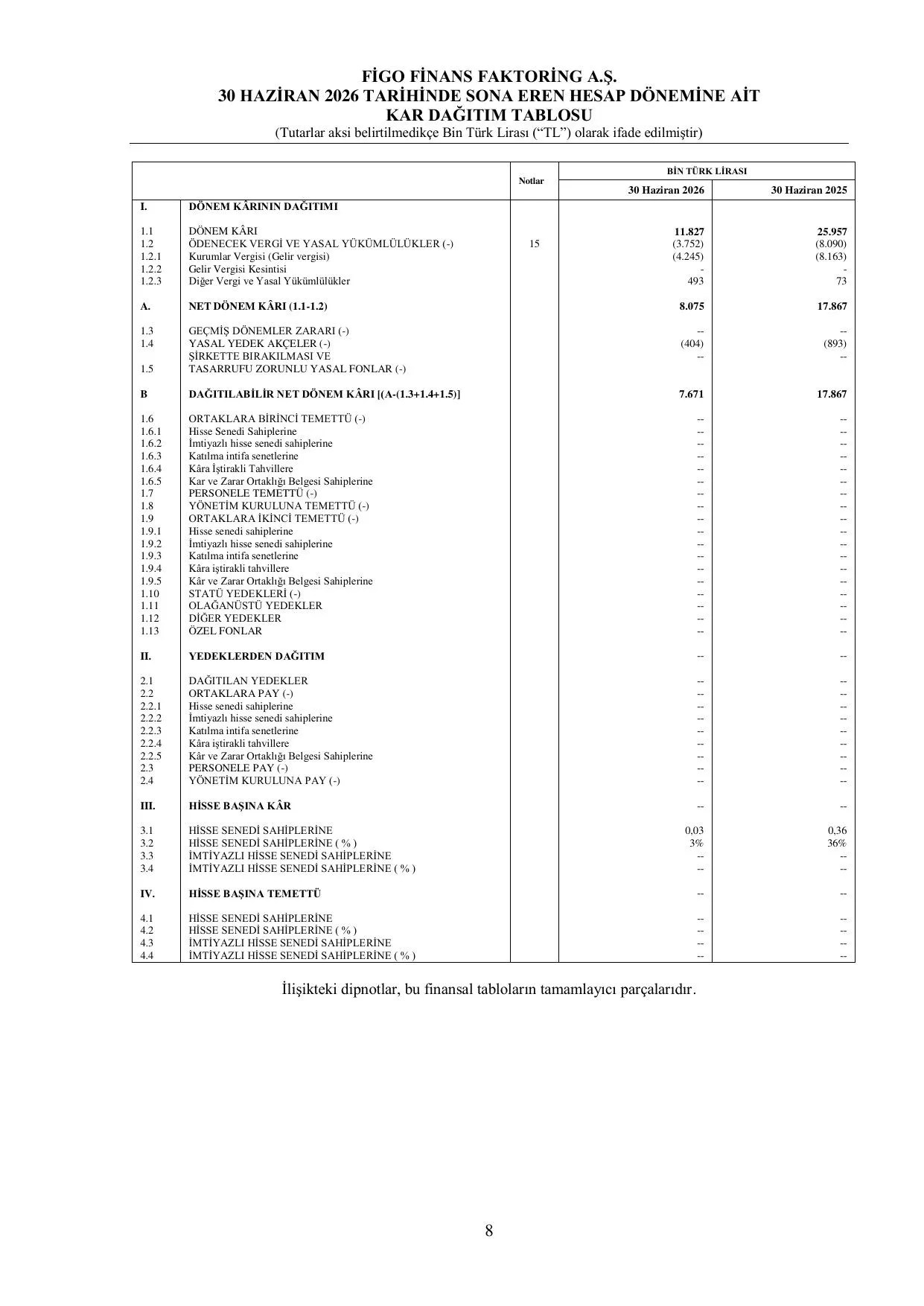 Figo Finans Faktoring_BDDK_30.06.2026.pdf — sayfa 12