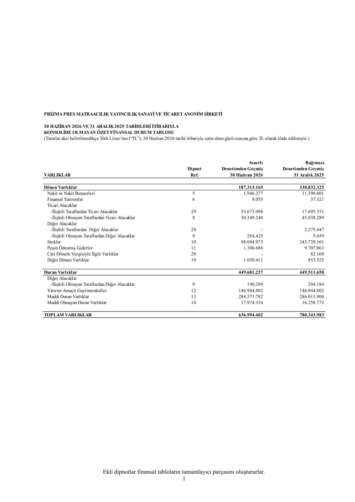 Report-Prizma-2026-06.pdf โ sayfa 4