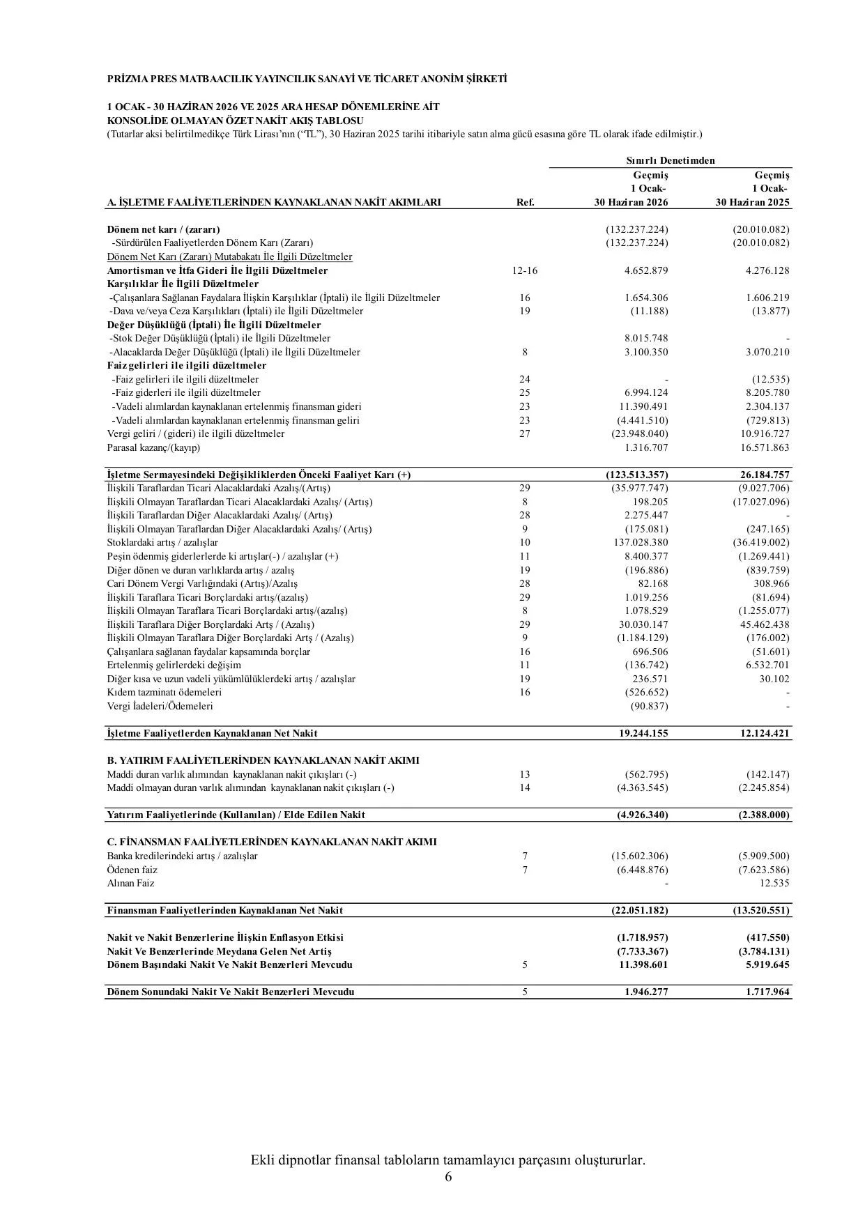Report-Prizma-2026-06.pdf โ sayfa 9