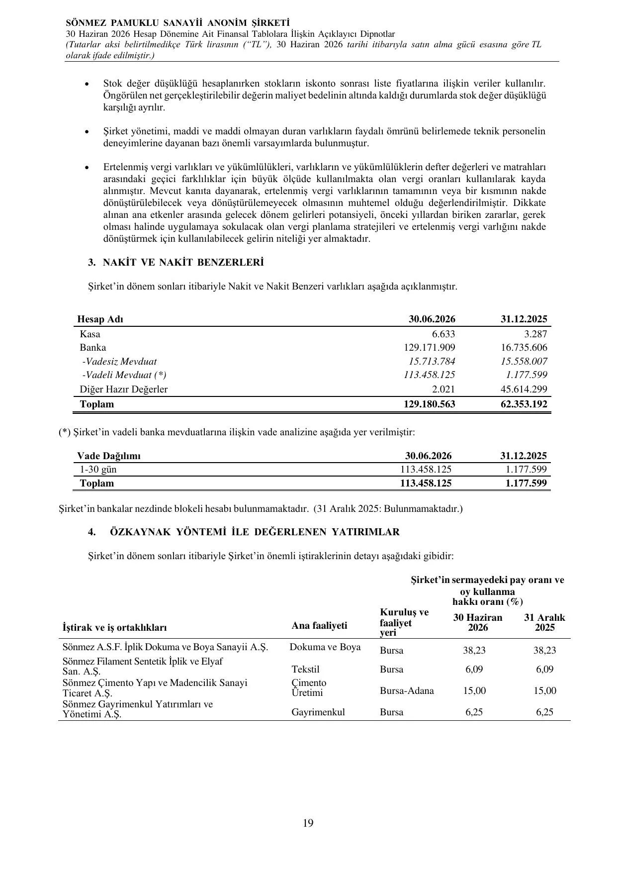 Sรถnmez Pamuklu Sanayi A.ล.30062026 BDR.pdf โ sayfa 23