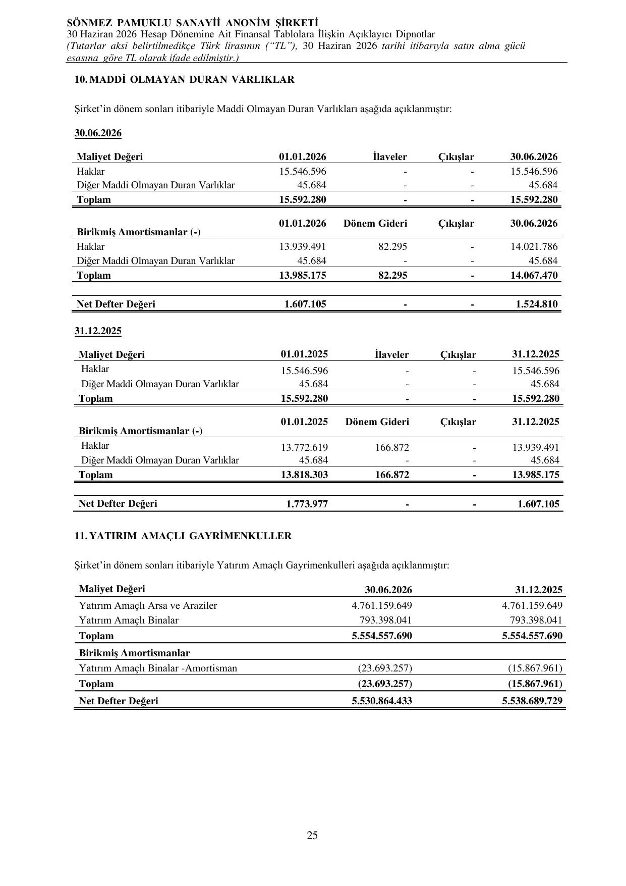 Sรถnmez Pamuklu Sanayi A.ล.30062026 BDR.pdf โ sayfa 29
