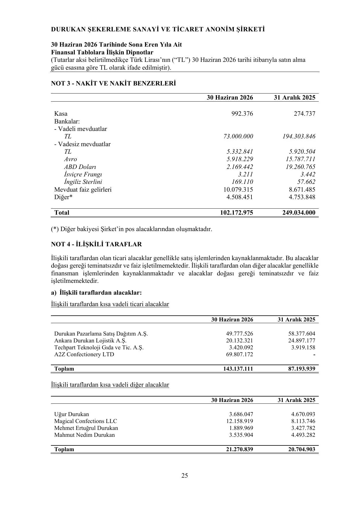 Durukan ลekerleme 30.06.2026 Baฤฤฑmsฤฑz Denetim Raporu.pdf โ sayfa 26