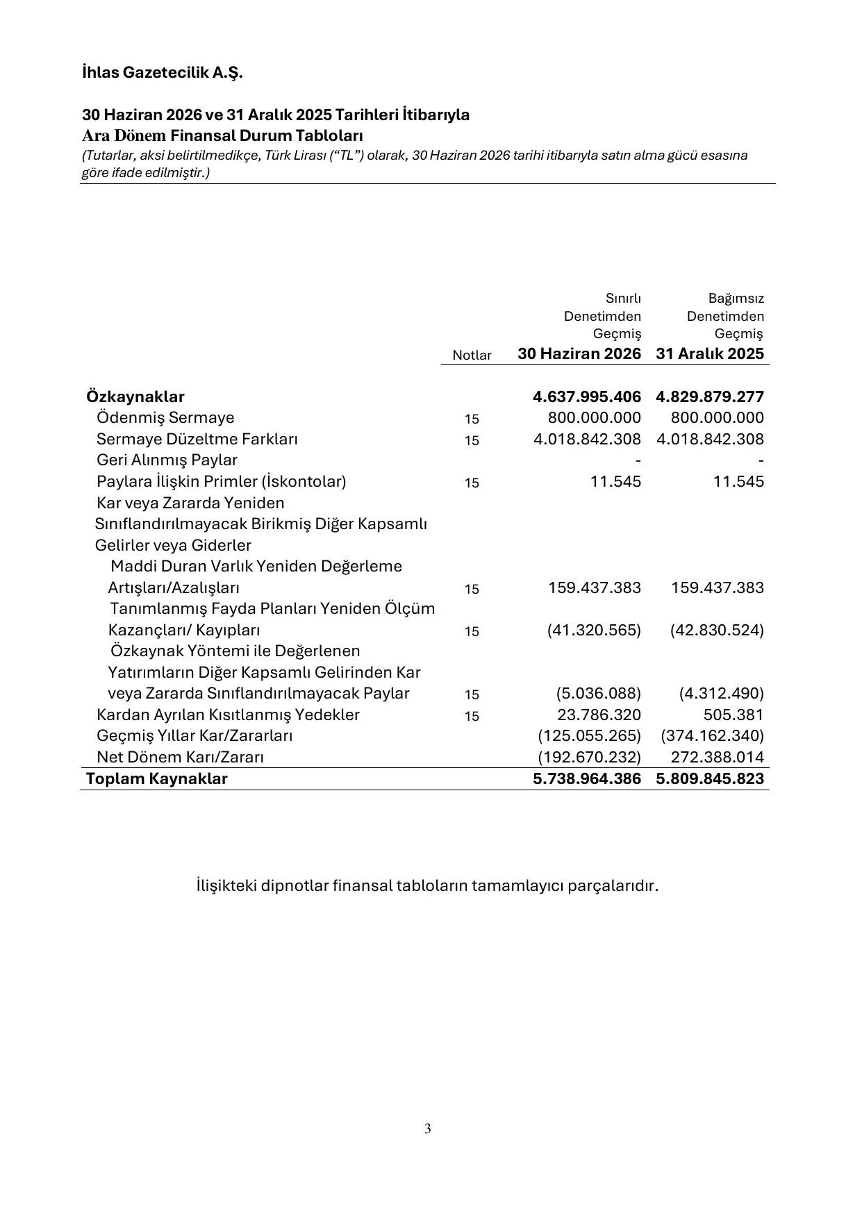IHGZT_TMS-TFRS 30062026.pdf โ sayfa 7