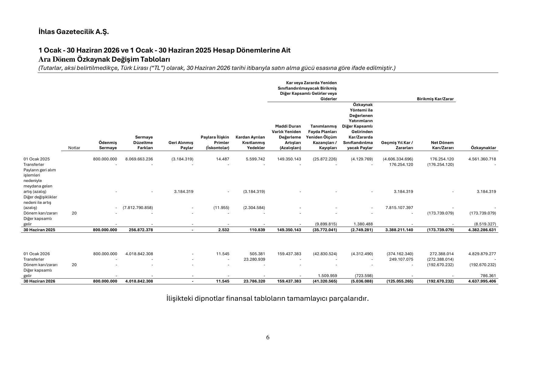 IHGZT_TMS-TFRS 30062026.pdf — sayfa 10