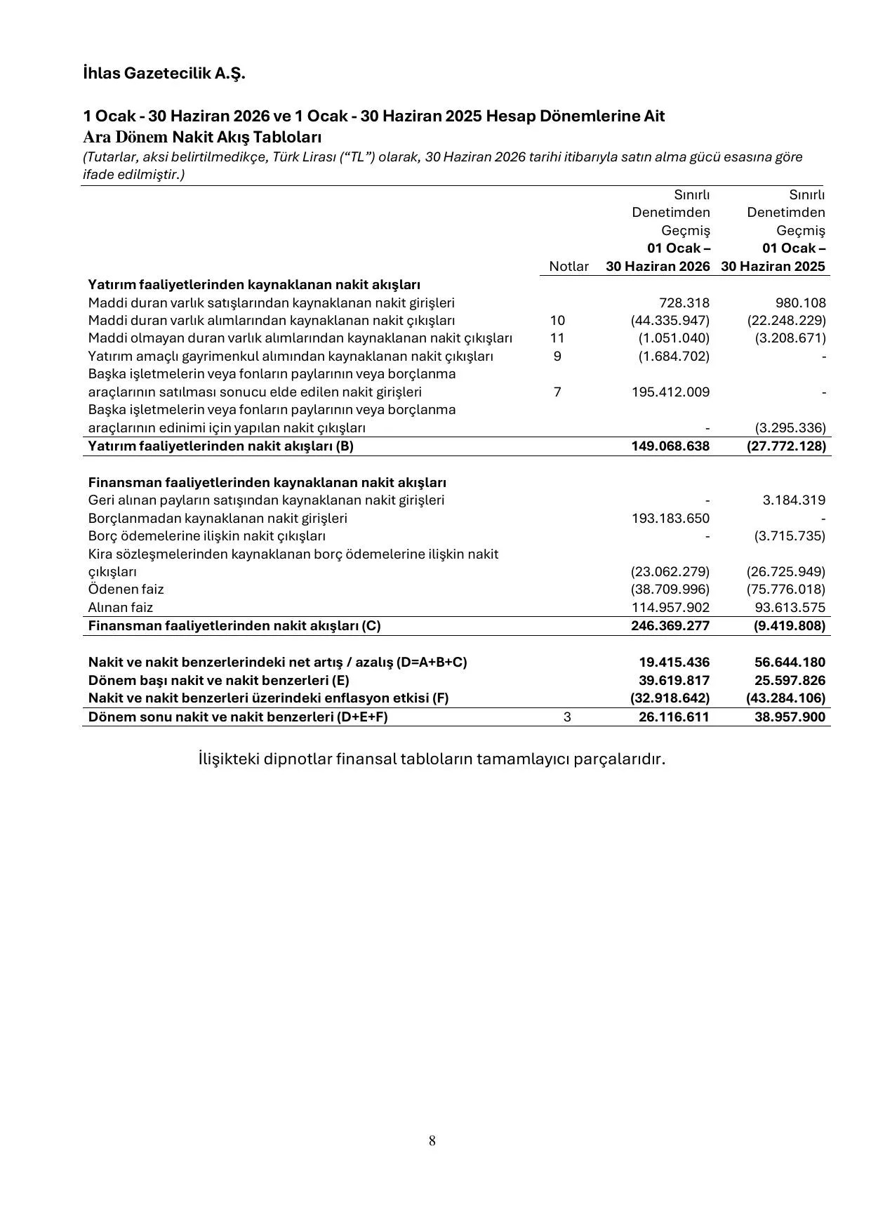 IHGZT_TMS-TFRS 30062026.pdf — sayfa 12