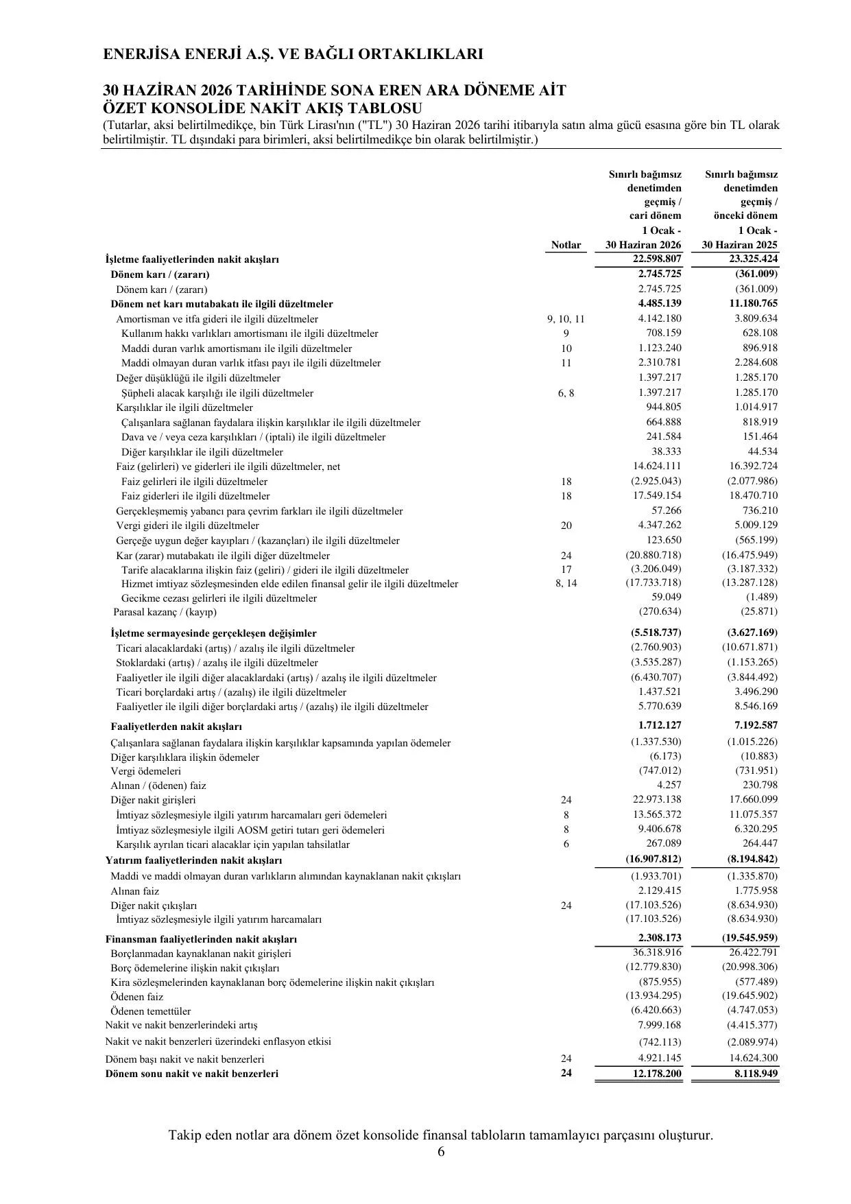 ENJSA 30 Haziran 2026 Konsolide Finansal Tablolar.pdf โ sayfa 10