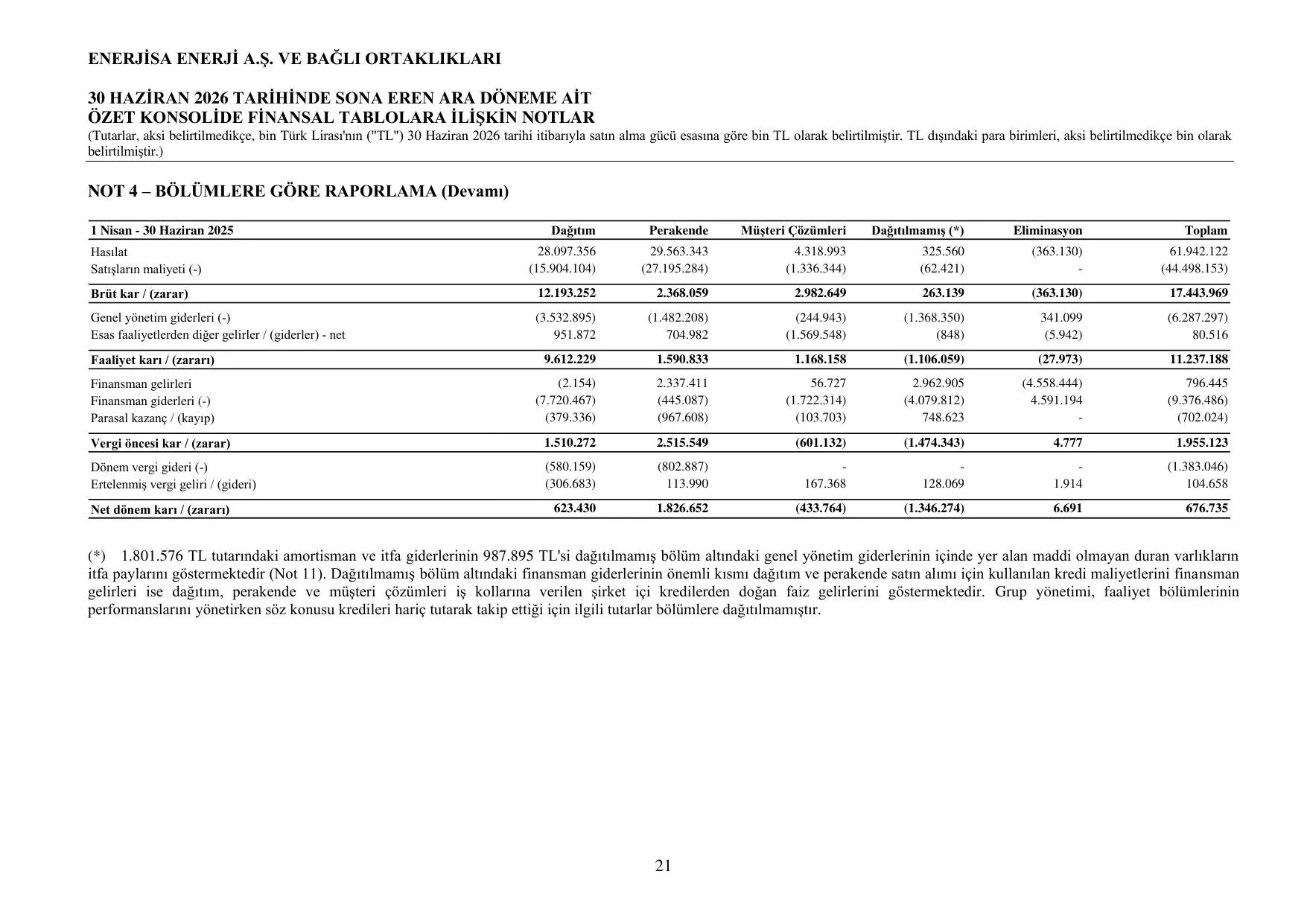 ENJSA 30 Haziran 2026 Konsolide Finansal Tablolar.pdf โ sayfa 25
