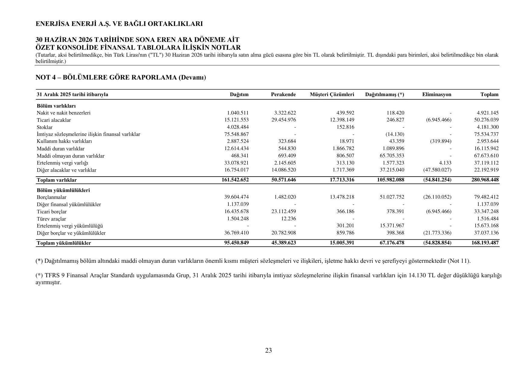 ENJSA 30 Haziran 2026 Konsolide Finansal Tablolar.pdf โ sayfa 27