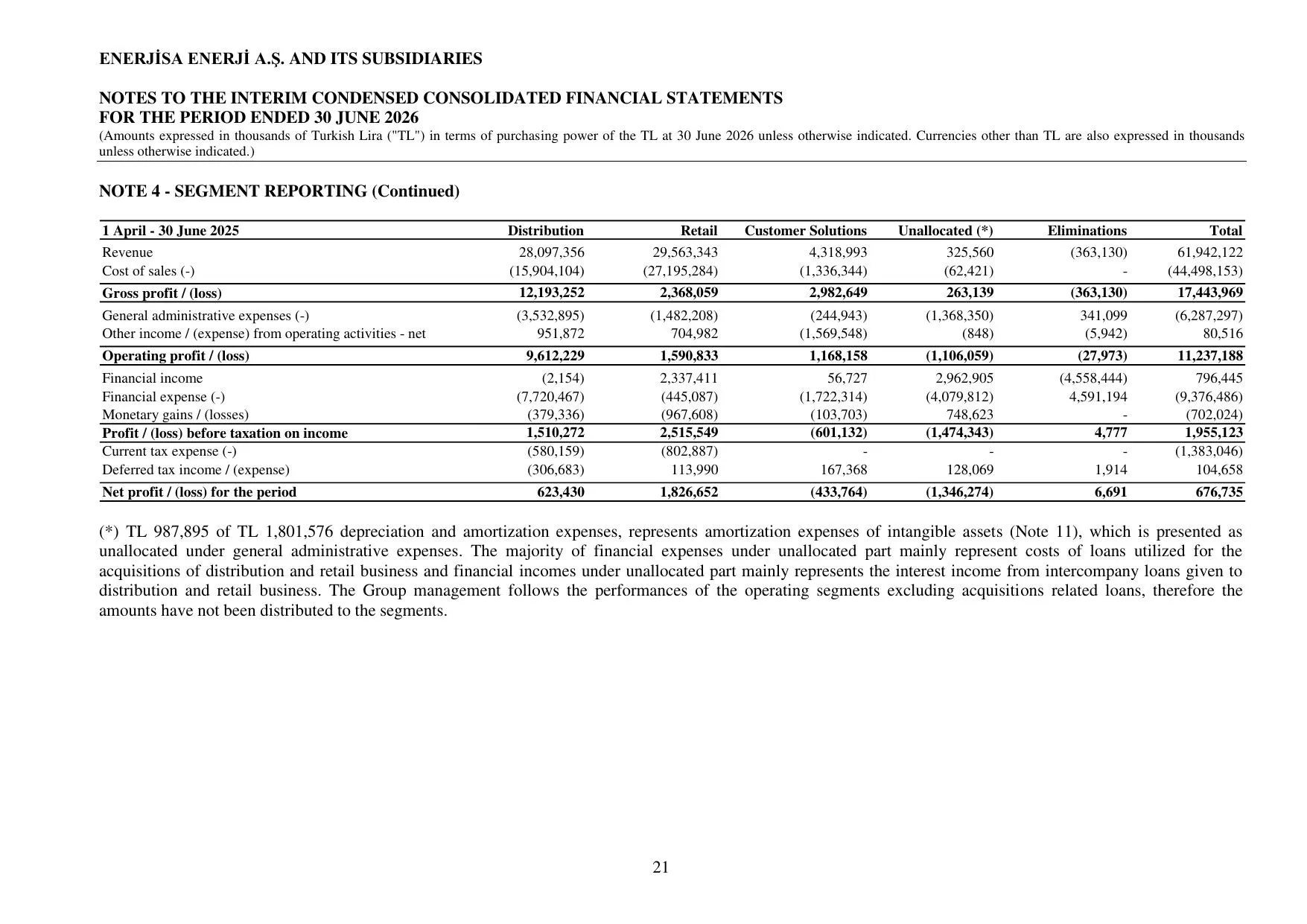 ENJSA 30 June 2026 Consolidated Financial Statements.pdf โ sayfa 25