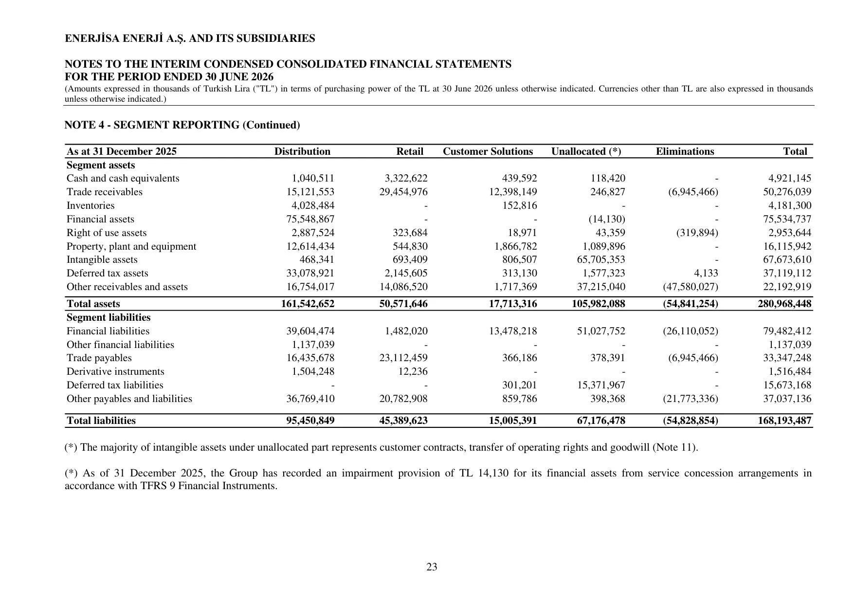 ENJSA 30 June 2026 Consolidated Financial Statements.pdf โ sayfa 27