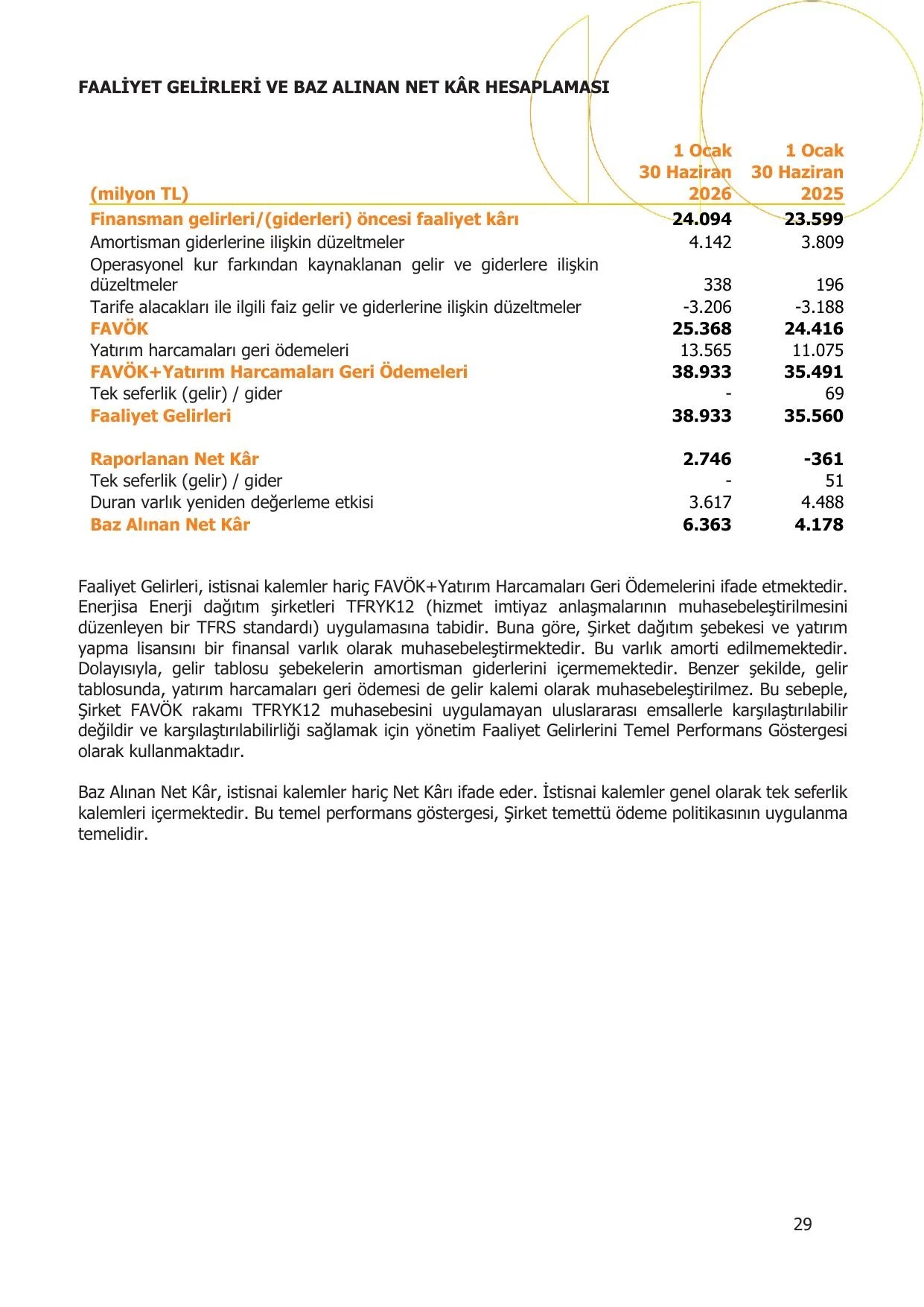 Enerjisa Enerji Aล 30.06.2026 Faaliyet Raporu.pdf โ sayfa 29