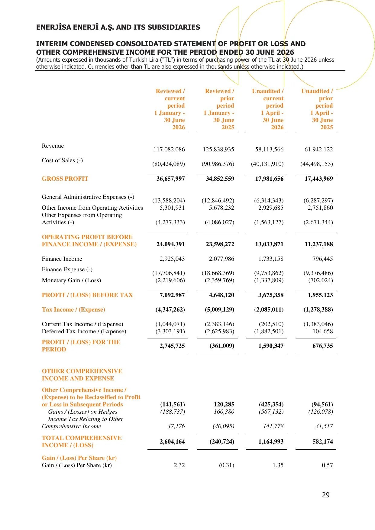 Enerjisa Enerji as Activity Report as of 30.06.2026.pdf โ sayfa 29