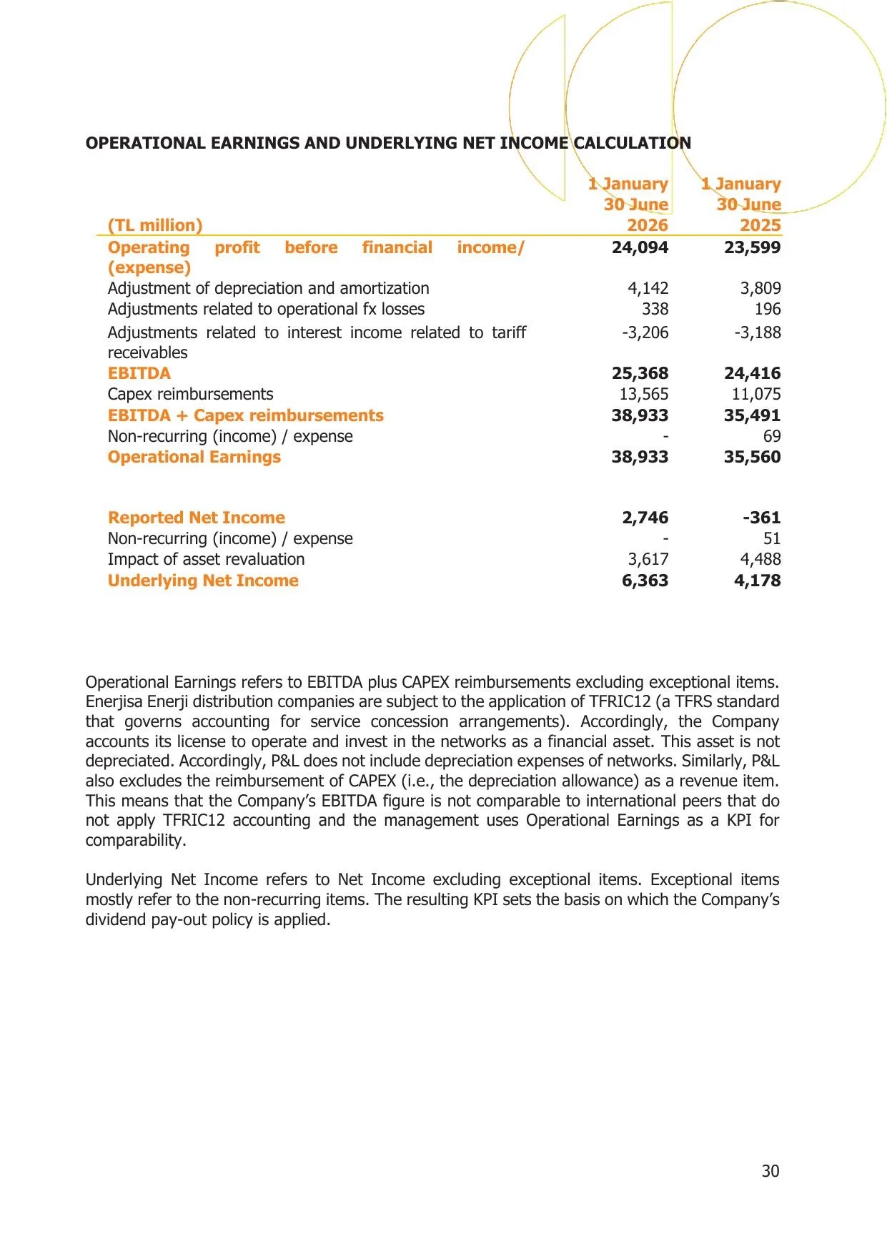 Enerjisa Enerji as Activity Report as of 30.06.2026.pdf โ sayfa 30