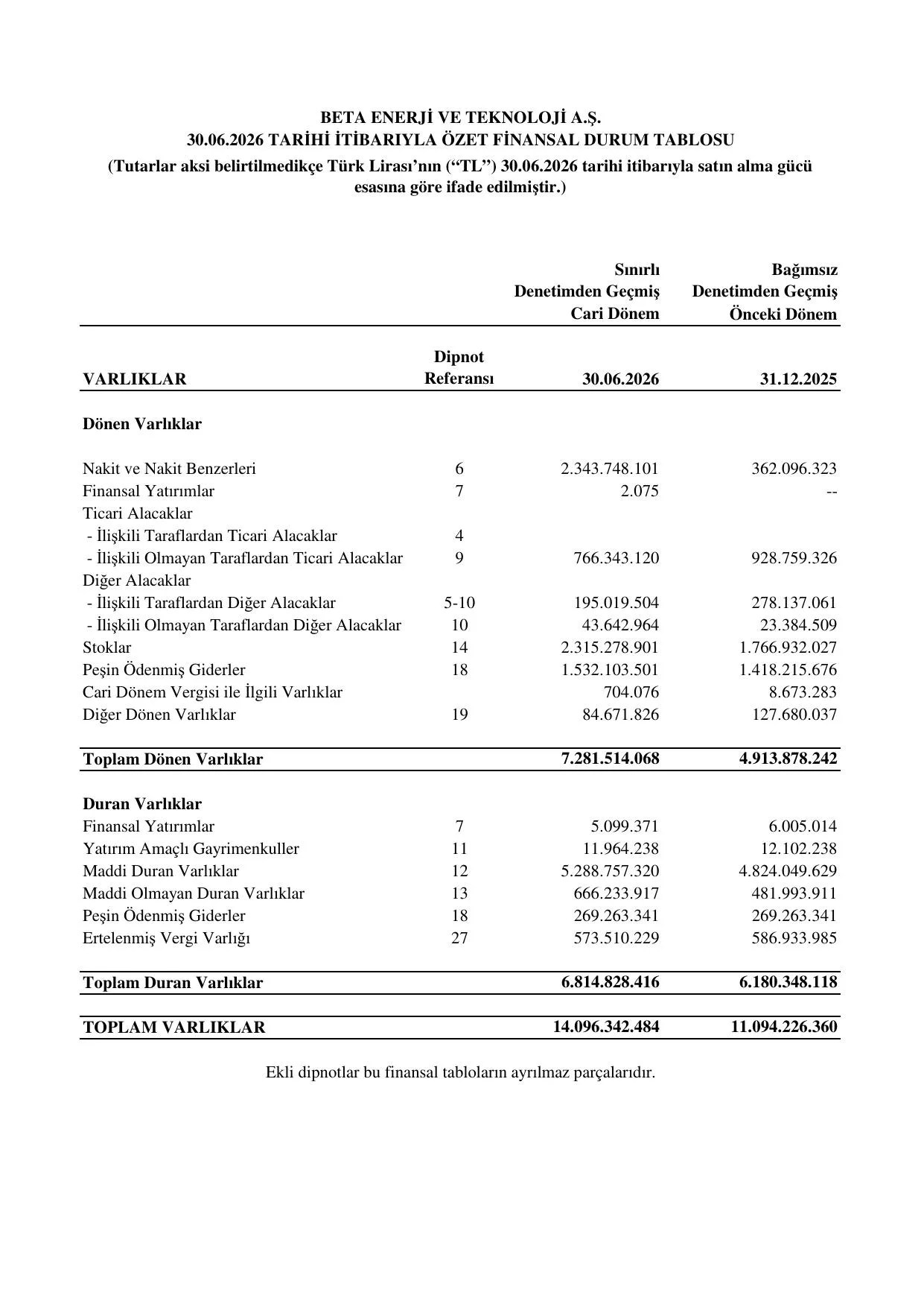 Beta Enerji Mali Tablo 30.06.2026.pdf โ sayfa 5
