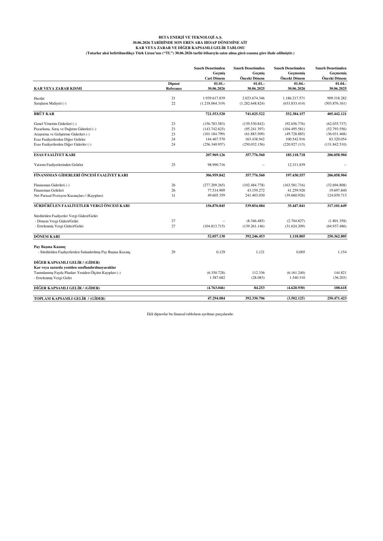 Beta Enerji Mali Tablo 30.06.2026.pdf โ sayfa 7