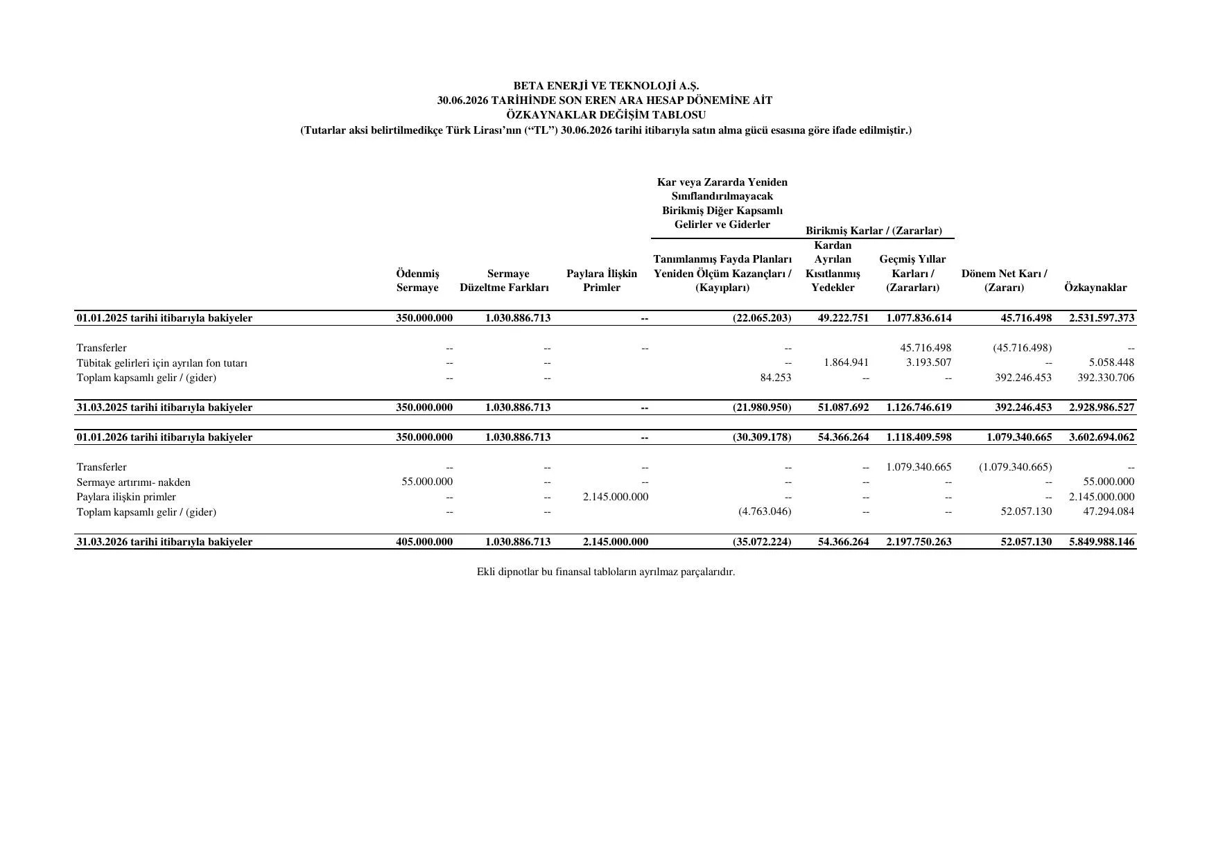 Beta Enerji Mali Tablo 30.06.2026.pdf โ sayfa 8