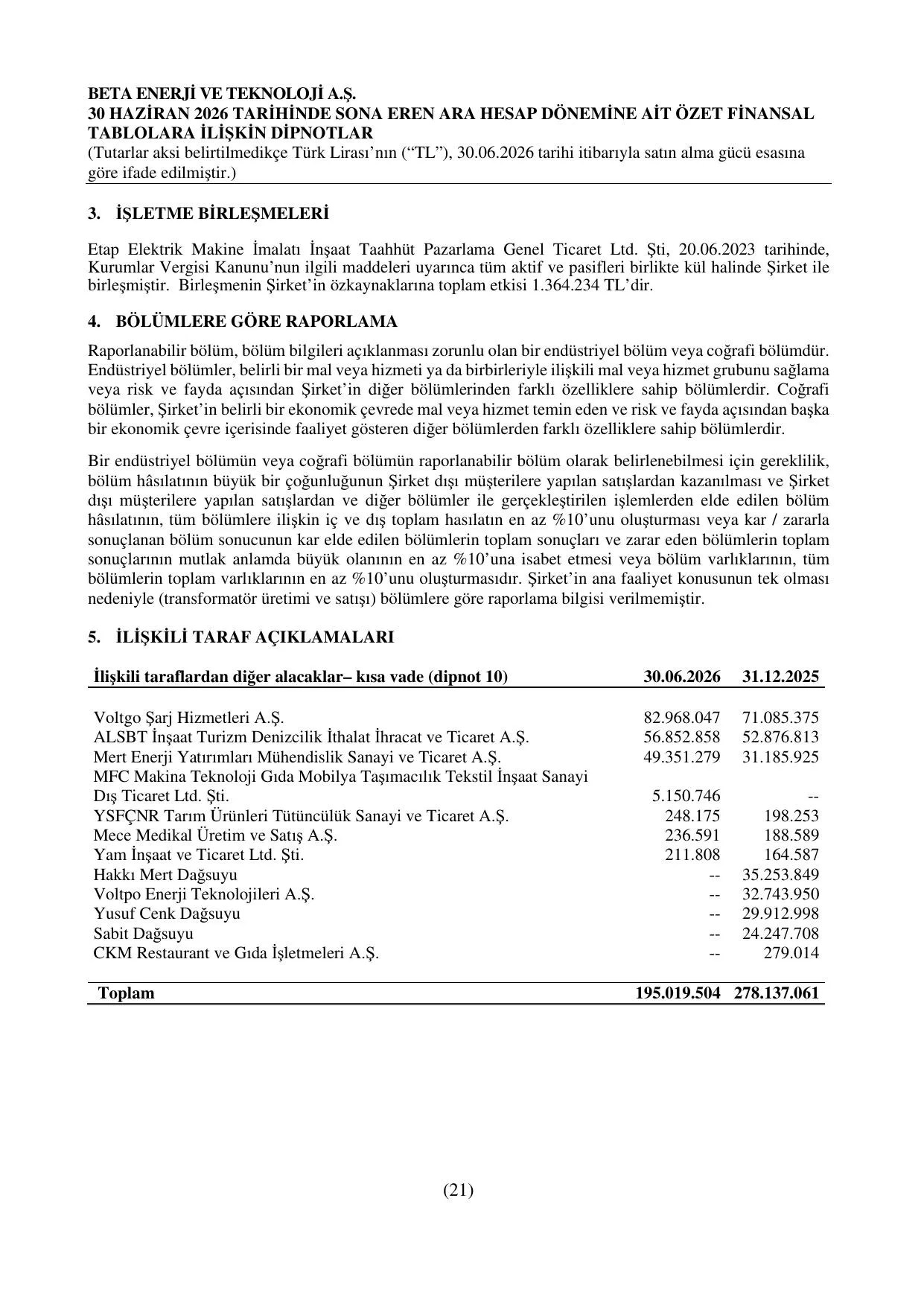 Beta Enerji Mali Tablo 30.06.2026.pdf โ sayfa 30