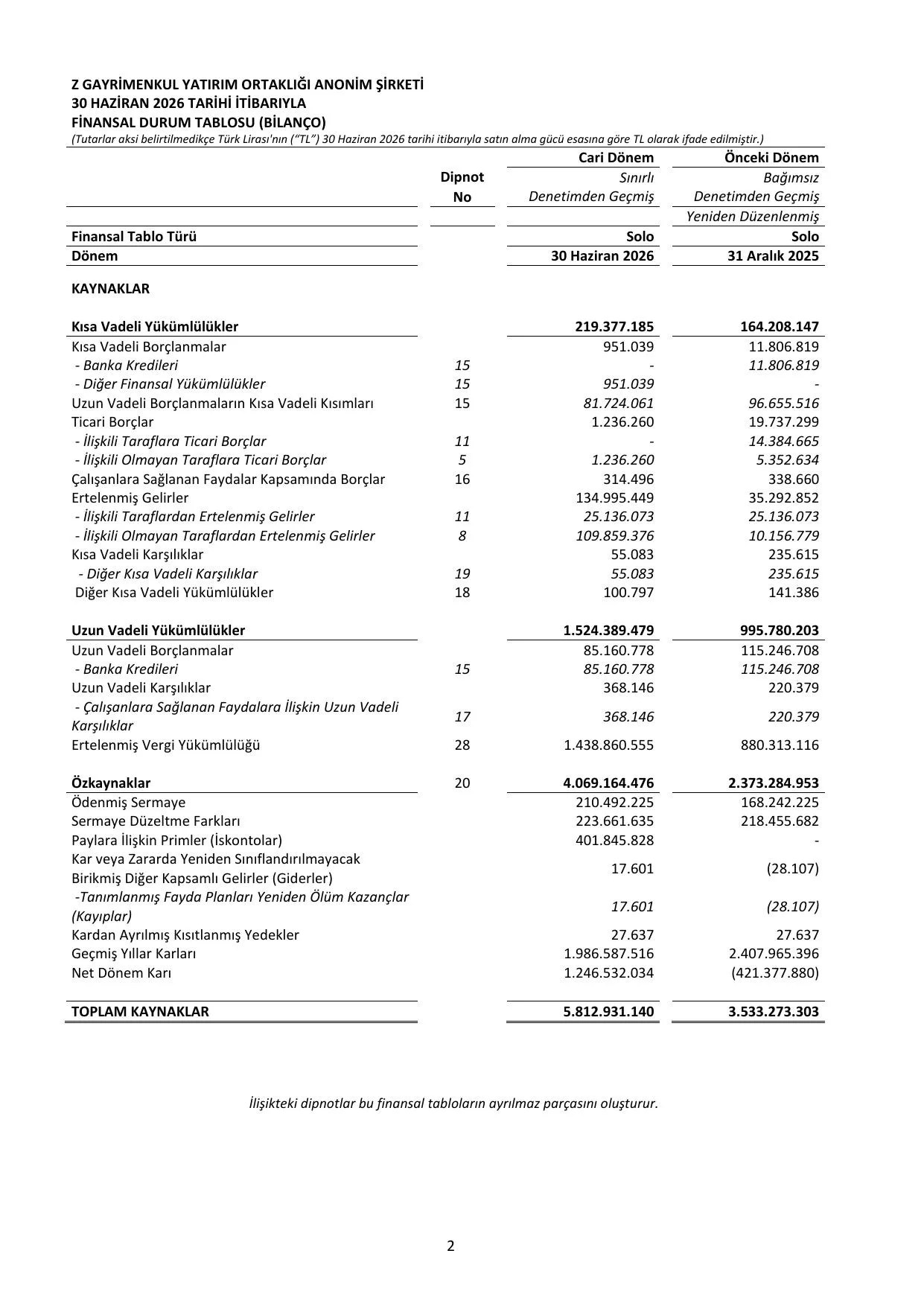 Z GYO_Finansal Rapor 30.06.2026 .pdf — sayfa 6