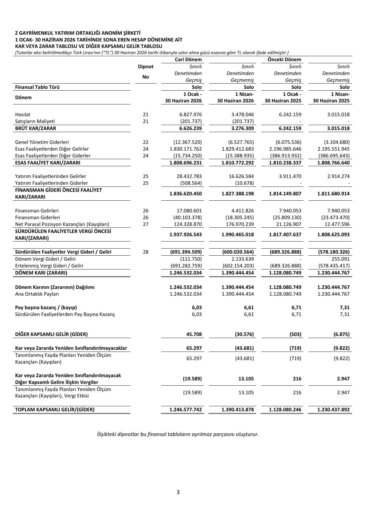 Z GYO_Finansal Rapor 30.06.2026 .pdf — sayfa 7