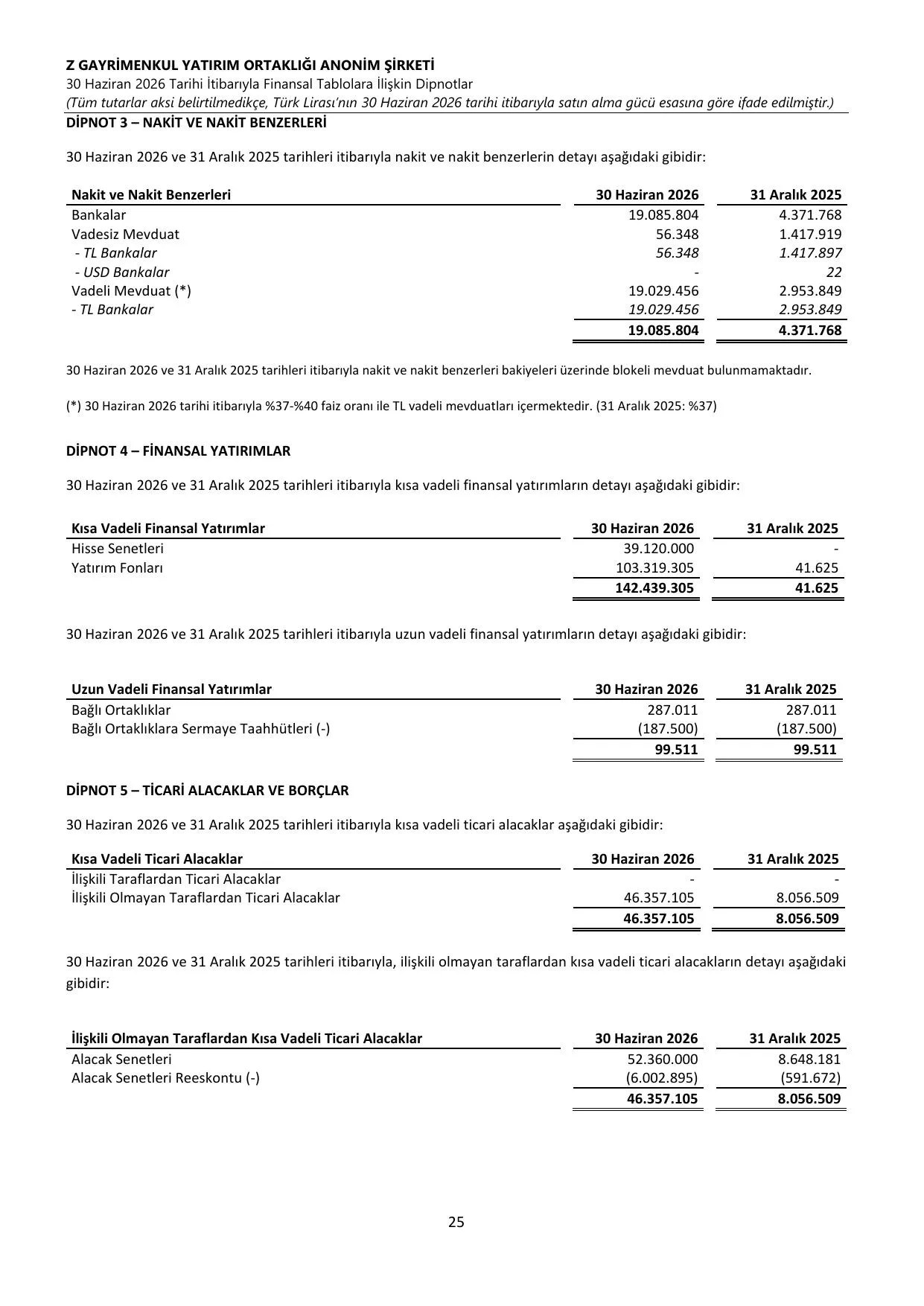 Z GYO_Finansal Rapor 30.06.2026 .pdf — sayfa 29