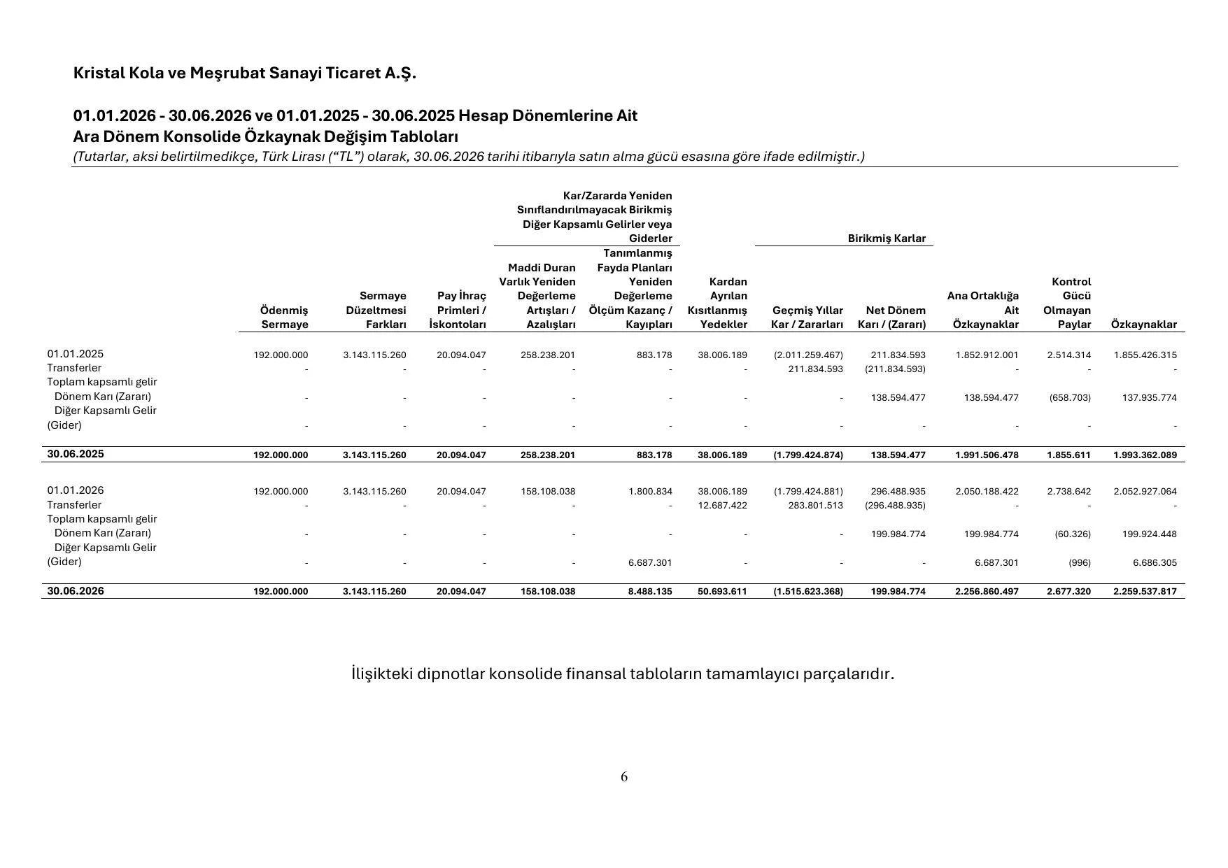 KRSTL Kons 30062026.pdf — sayfa 10