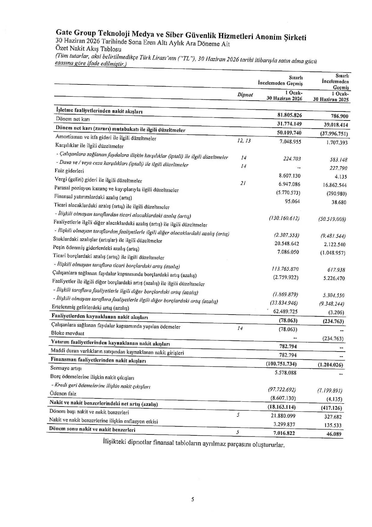Gate Group 30.06.2026 Rapor.pdf โ sayfa 8
