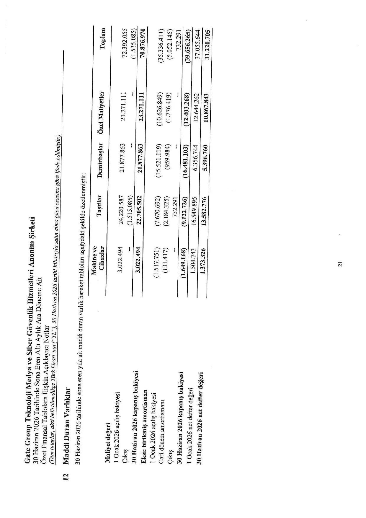 Gate Group 30.06.2026 Rapor.pdf โ sayfa 24