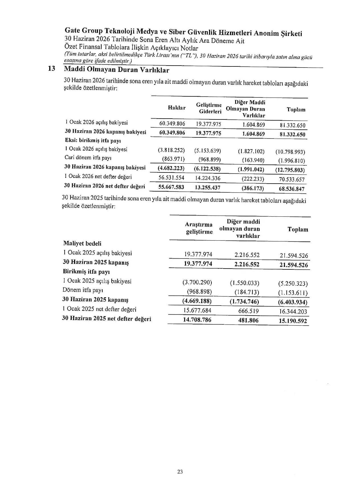 Gate Group 30.06.2026 Rapor.pdf โ sayfa 26