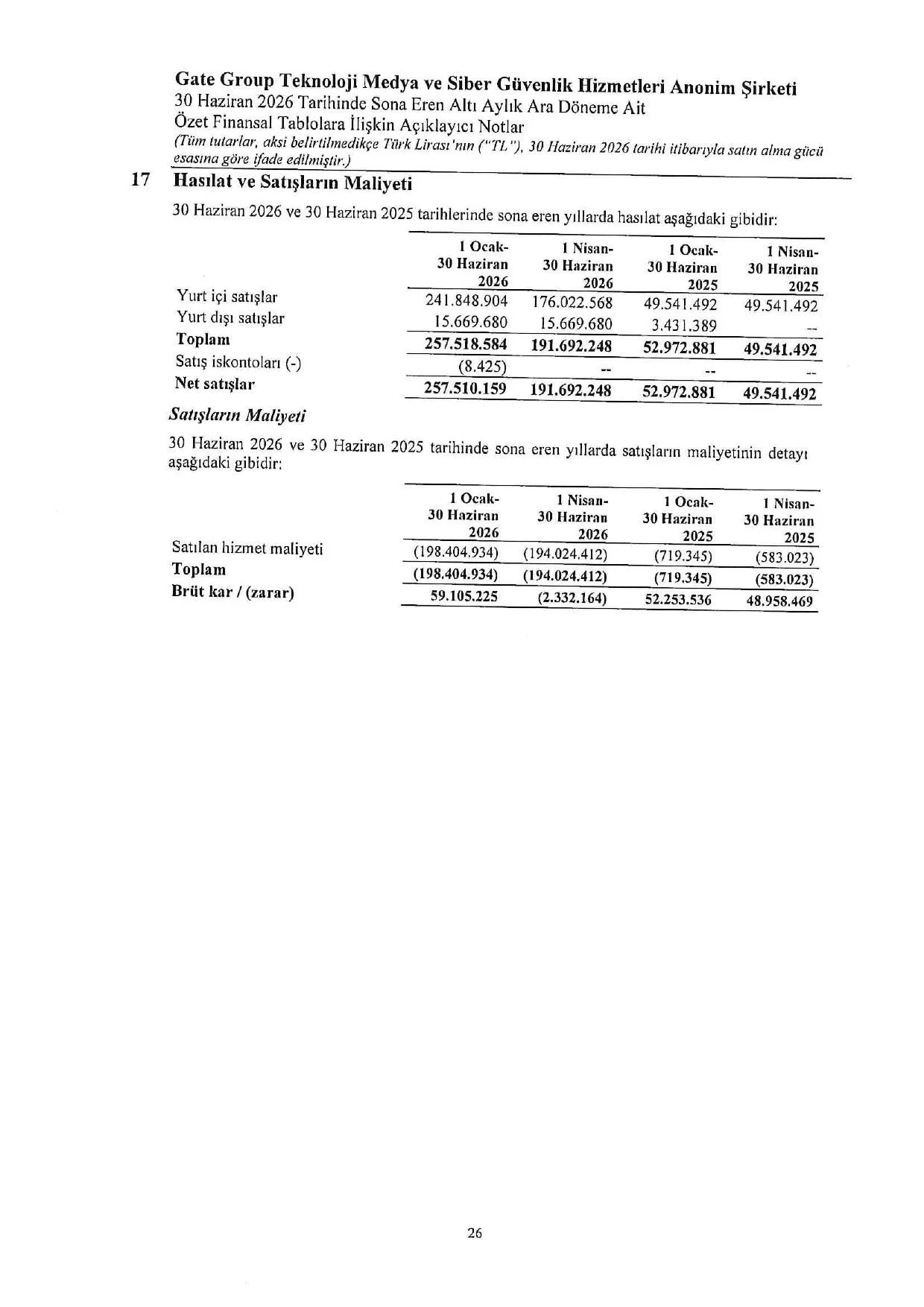 Gate Group 30.06.2026 Rapor.pdf โ sayfa 29
