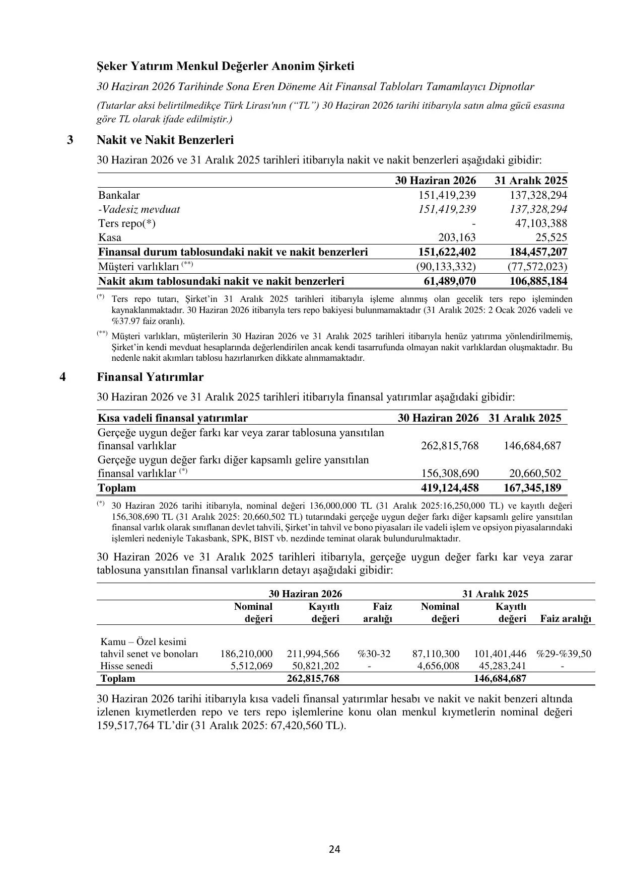 SKY Rapor 30.06.2026.pdf — sayfa 27