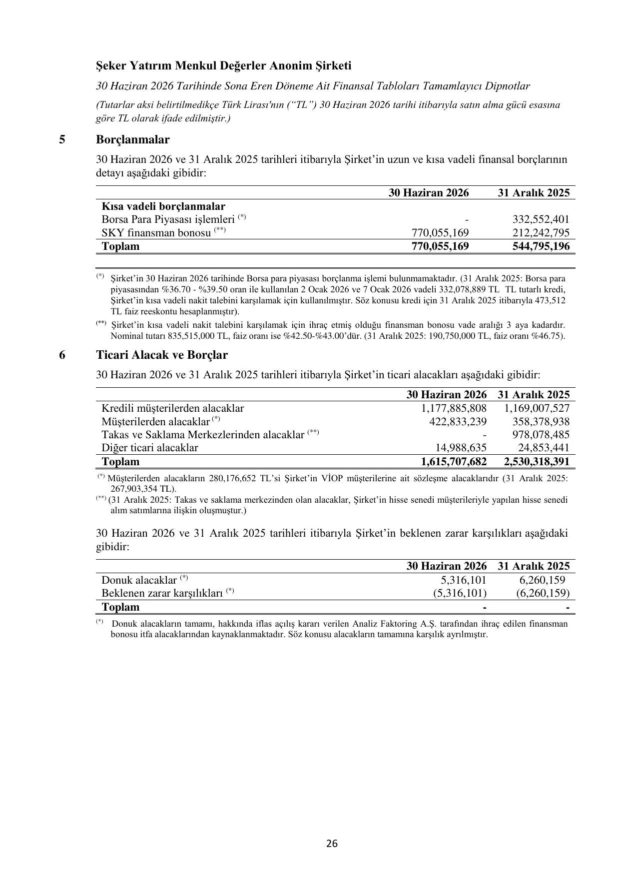 SKY Rapor 30.06.2026.pdf — sayfa 29