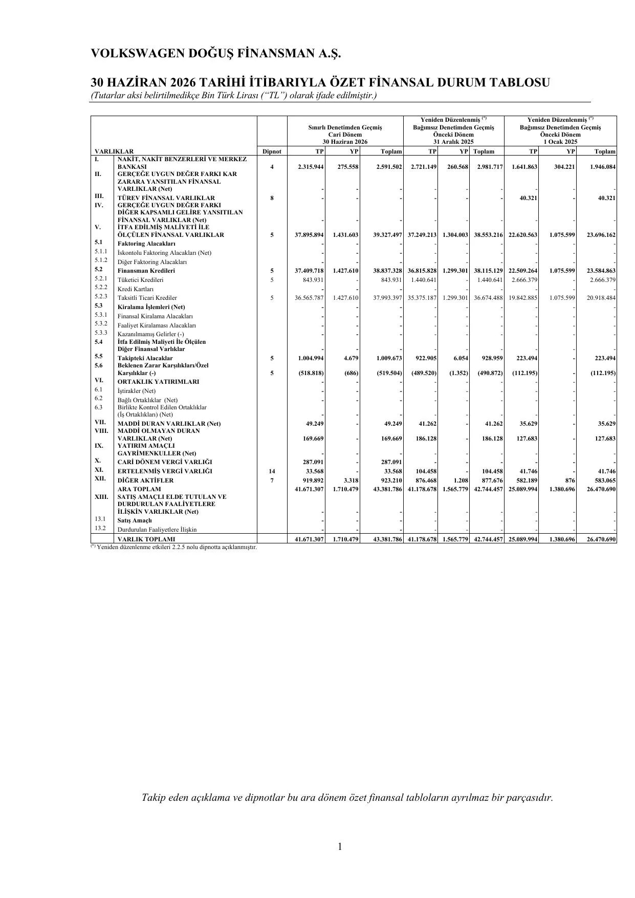 Volkswagen Doğuş Finansman A.Ş. 30.06.2026 BDDK Raporu.pdf — sayfa 5