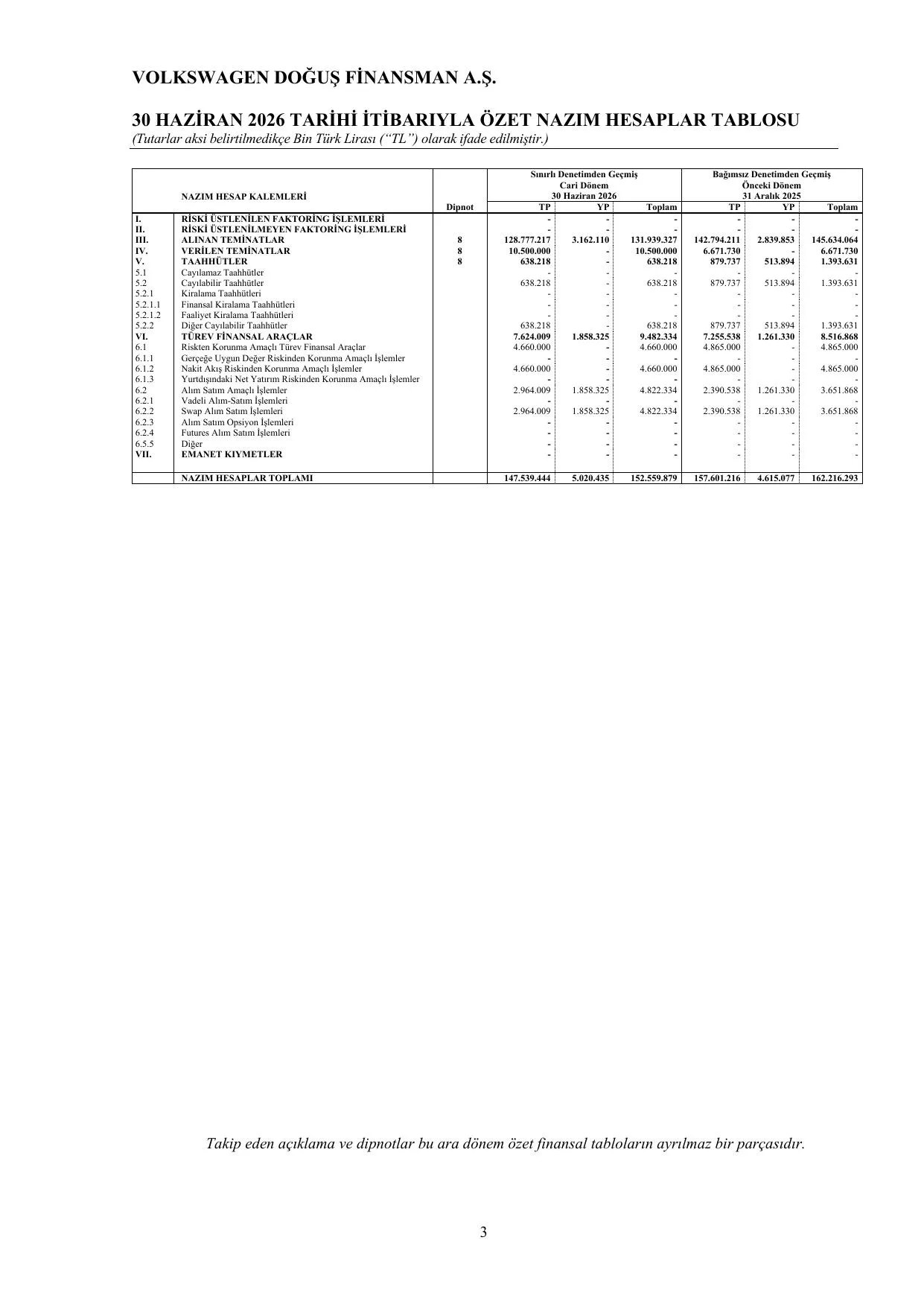 Volkswagen Doğuş Finansman A.Ş. 30.06.2026 BDDK Raporu.pdf — sayfa 7