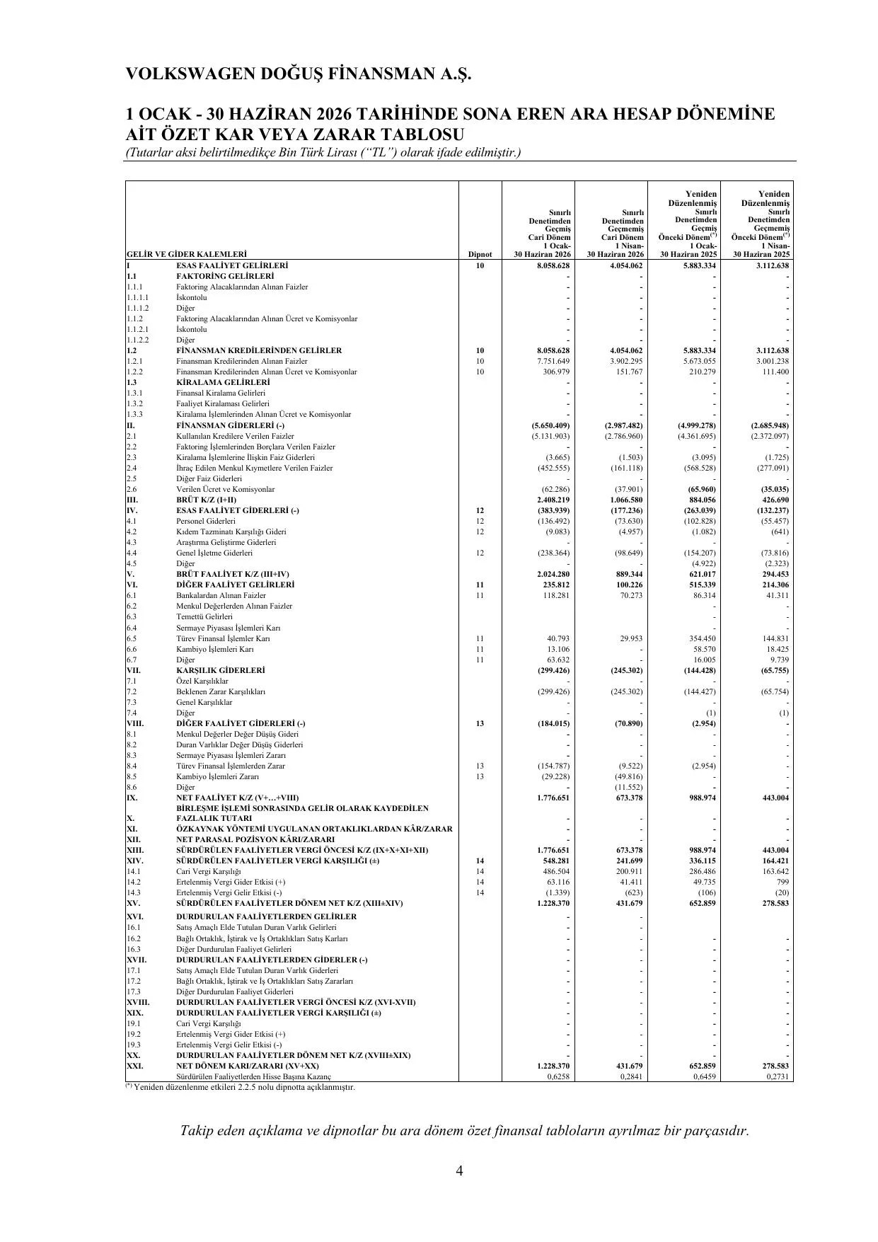 Volkswagen Doğuş Finansman A.Ş. 30.06.2026 BDDK Raporu.pdf — sayfa 8