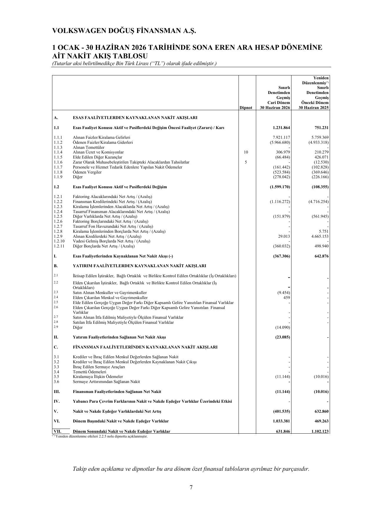 Volkswagen Doğuş Finansman A.Ş. 30.06.2026 BDDK Raporu.pdf — sayfa 11