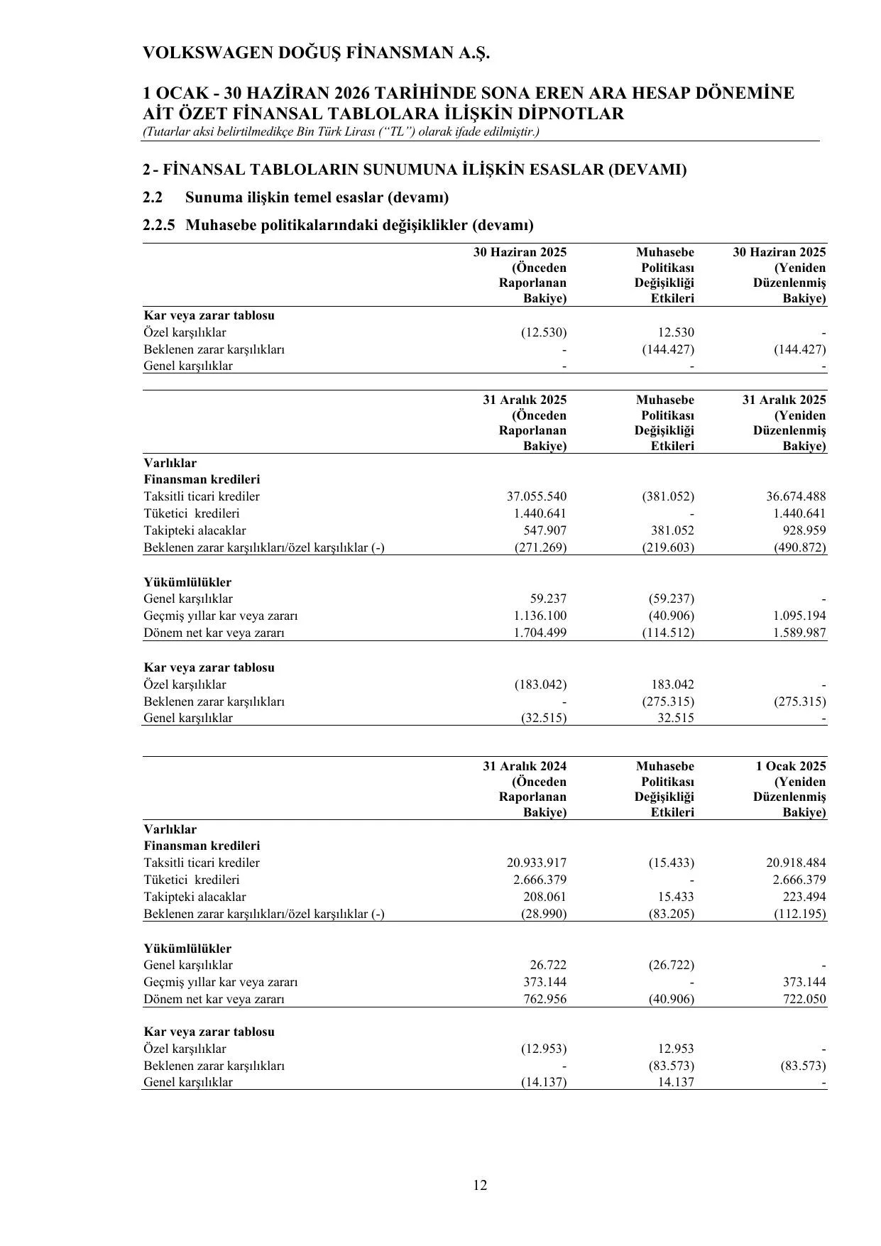 Volkswagen Doğuş Finansman A.Ş. 30.06.2026 BDDK Raporu.pdf — sayfa 16