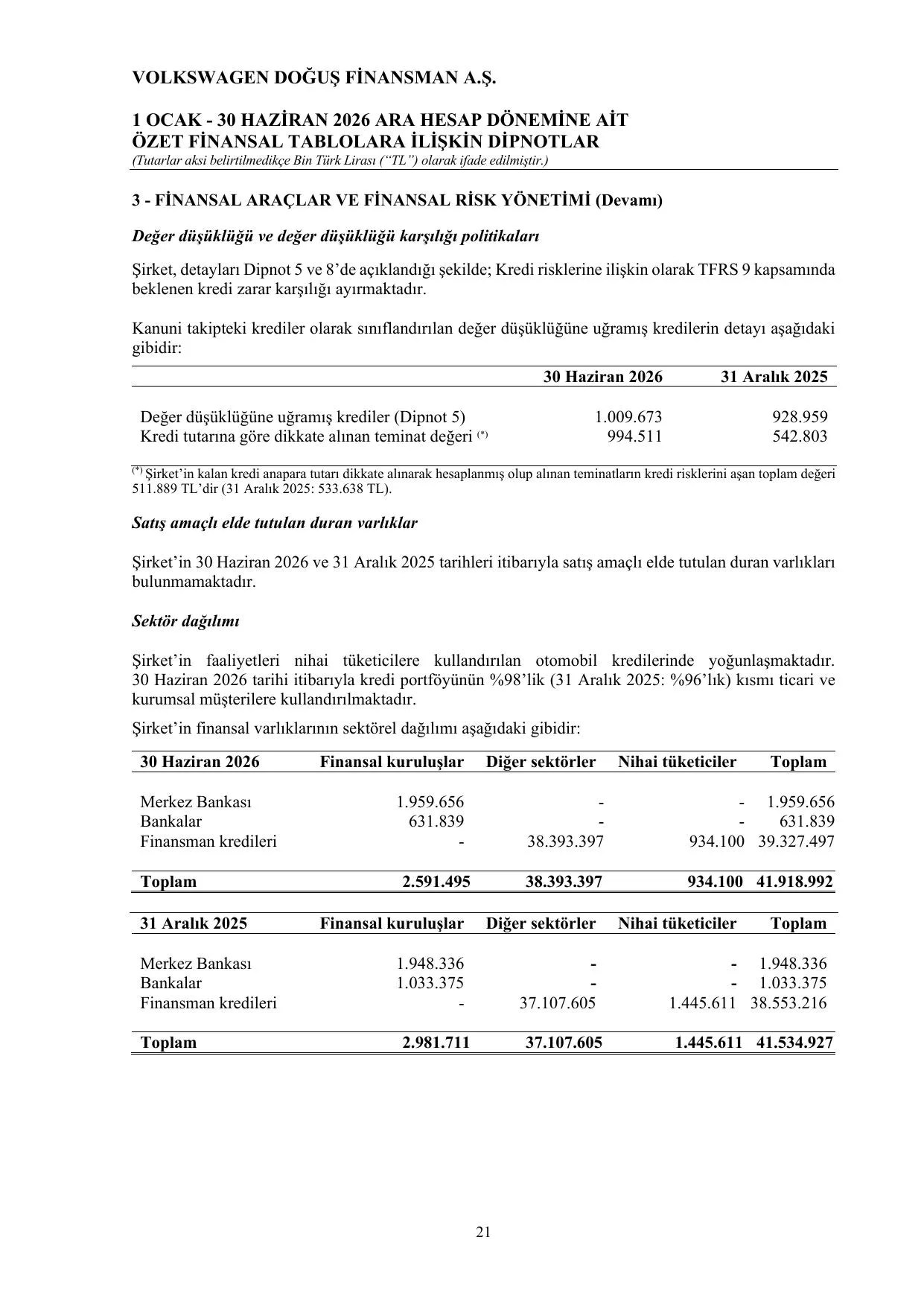 Volkswagen Doğuş Finansman A.Ş. 30.06.2026 BDDK Raporu.pdf — sayfa 25