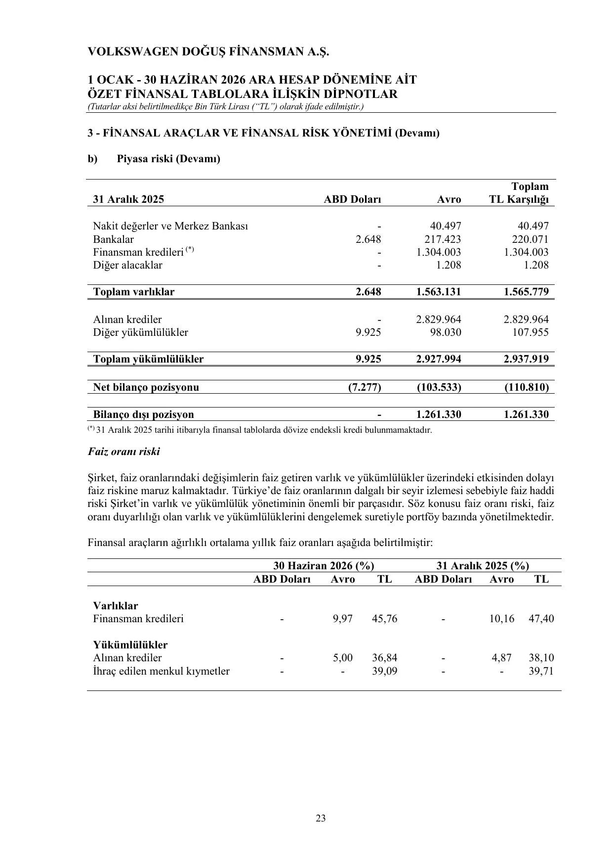 Volkswagen Doğuş Finansman A.Ş. 30.06.2026 BDDK Raporu.pdf — sayfa 27